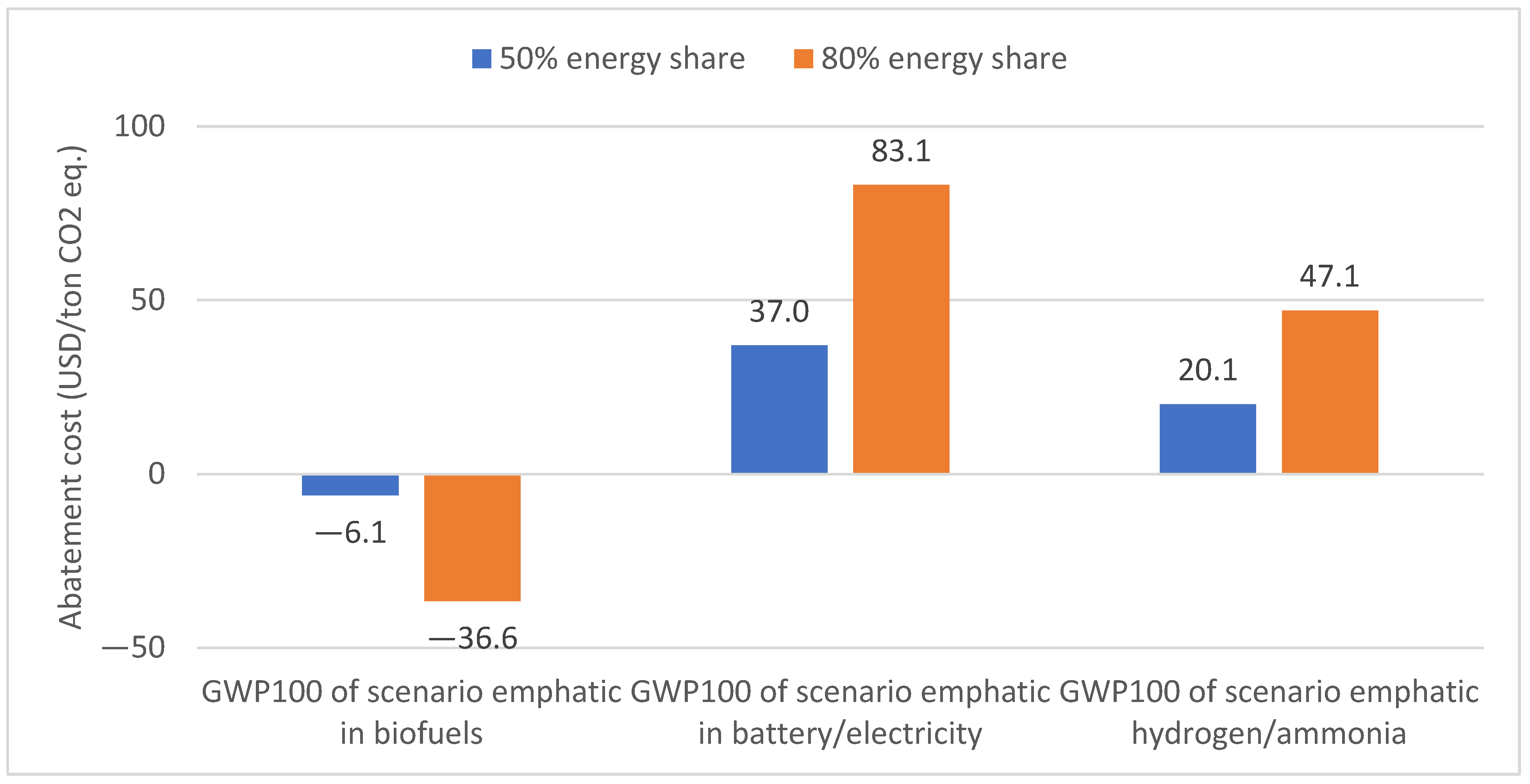 Sustainability 17 01545 g010