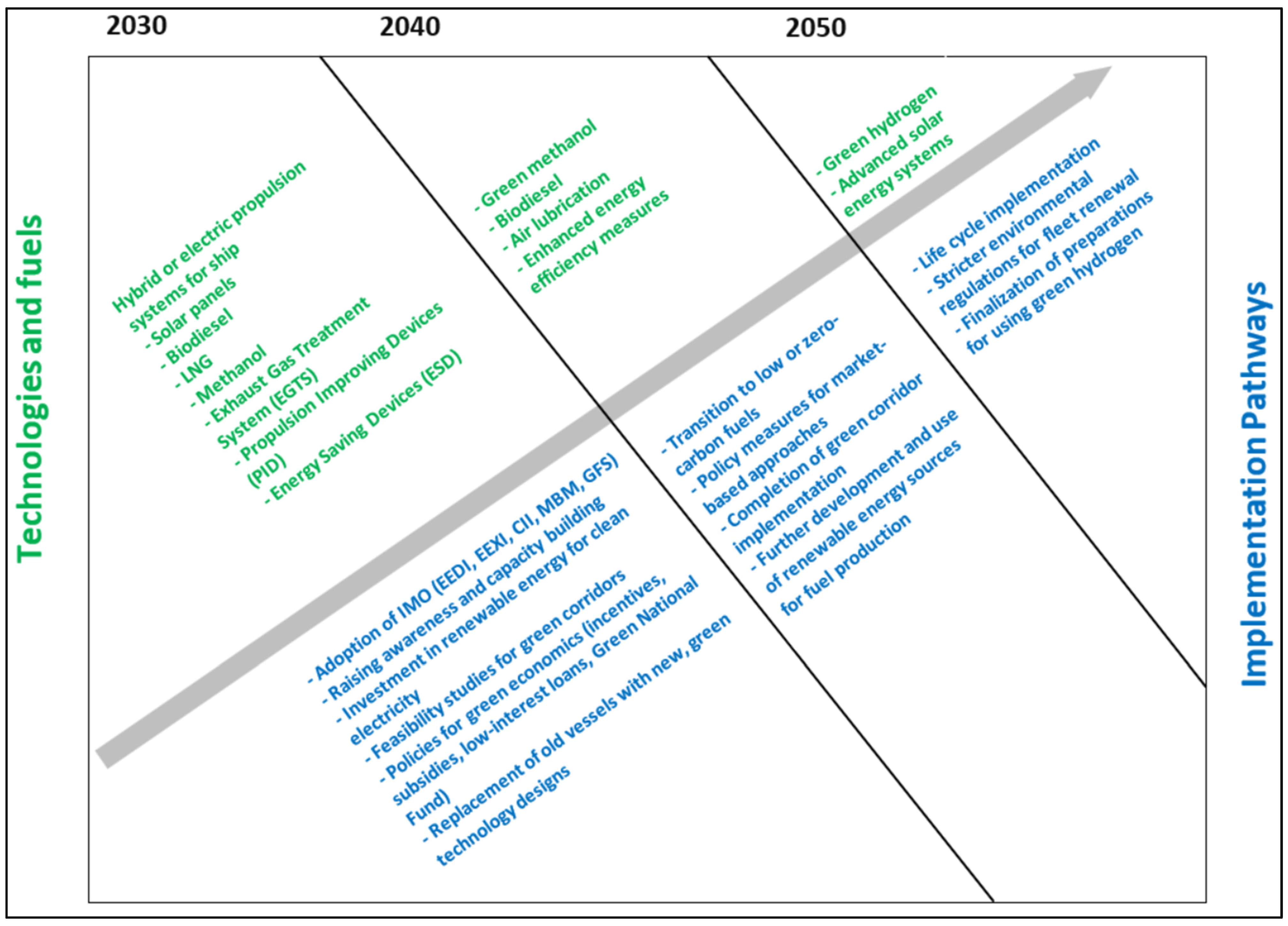 Sustainability 17 01545 g011