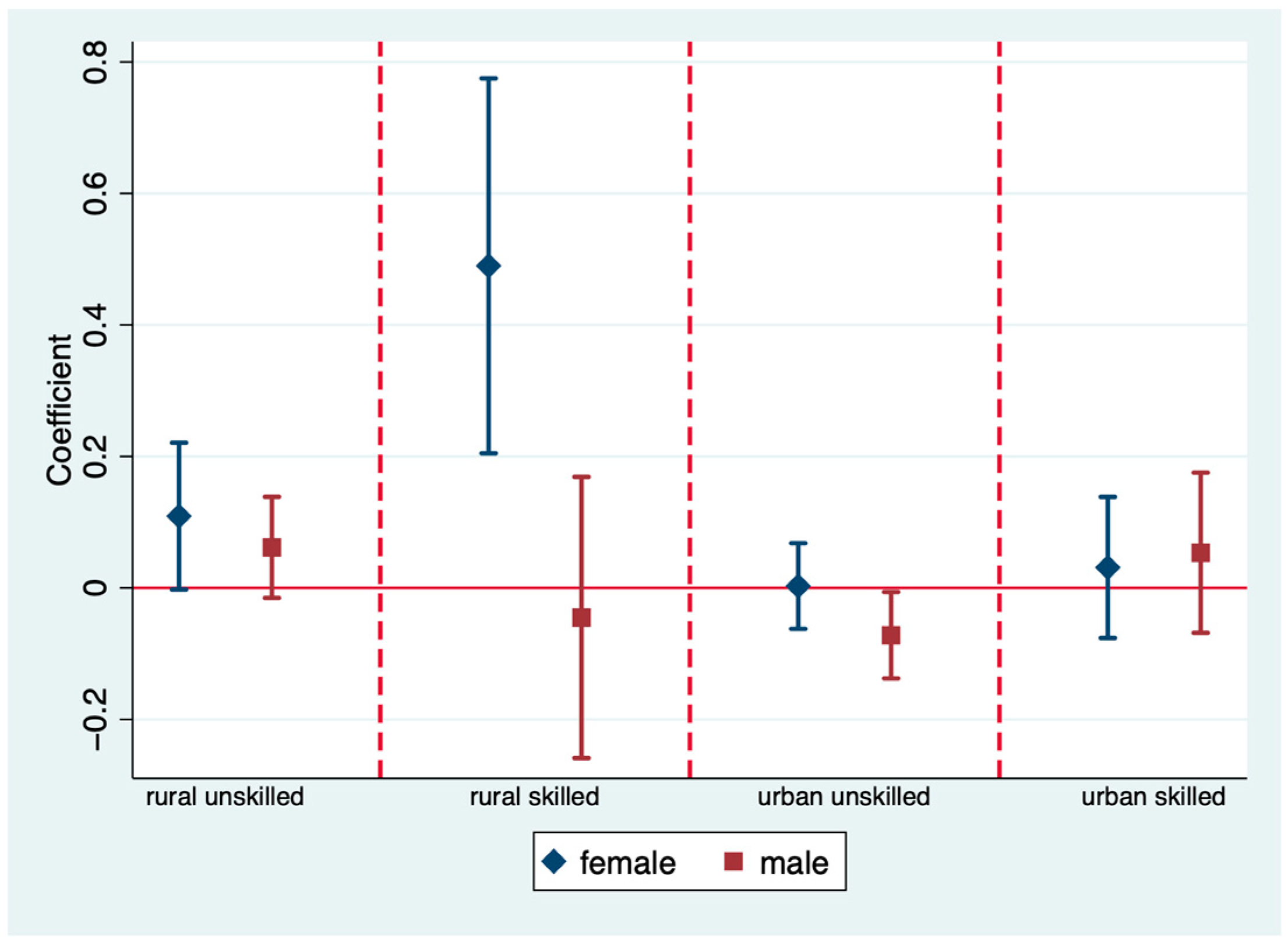 Sustainability 17 01561 g003