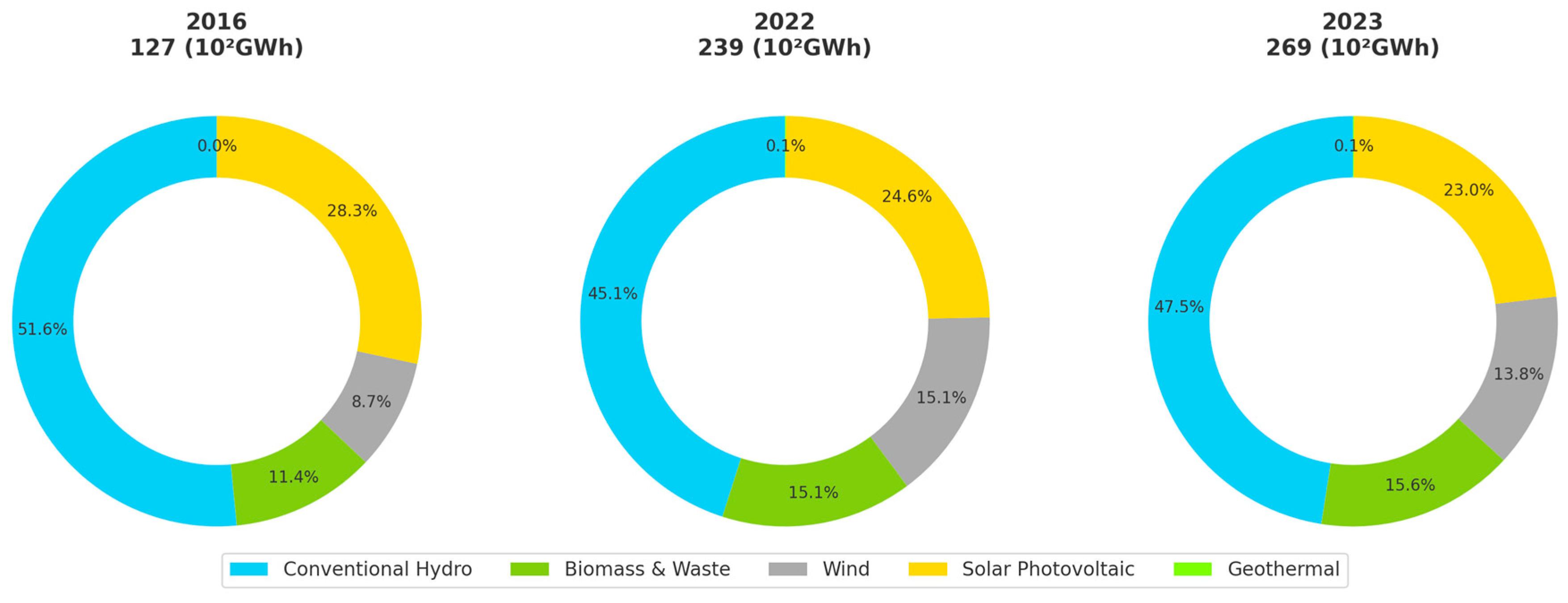 Sustainability 17 01562 g001