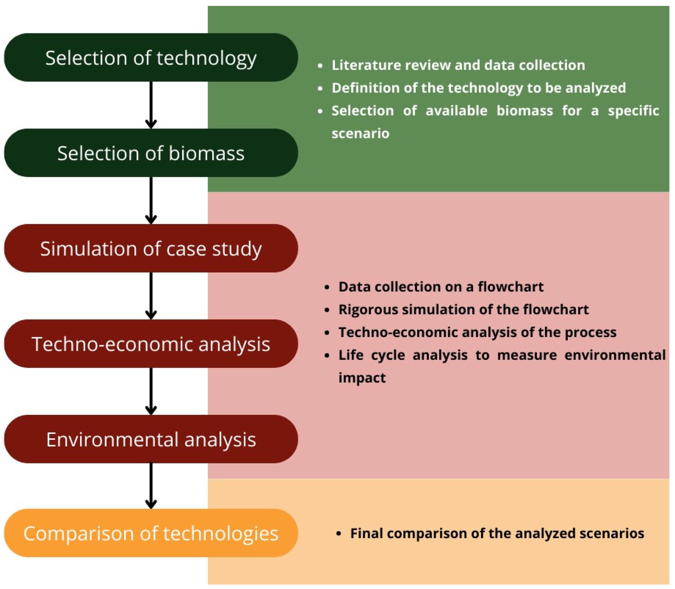 Sustainability 17 01584 g003