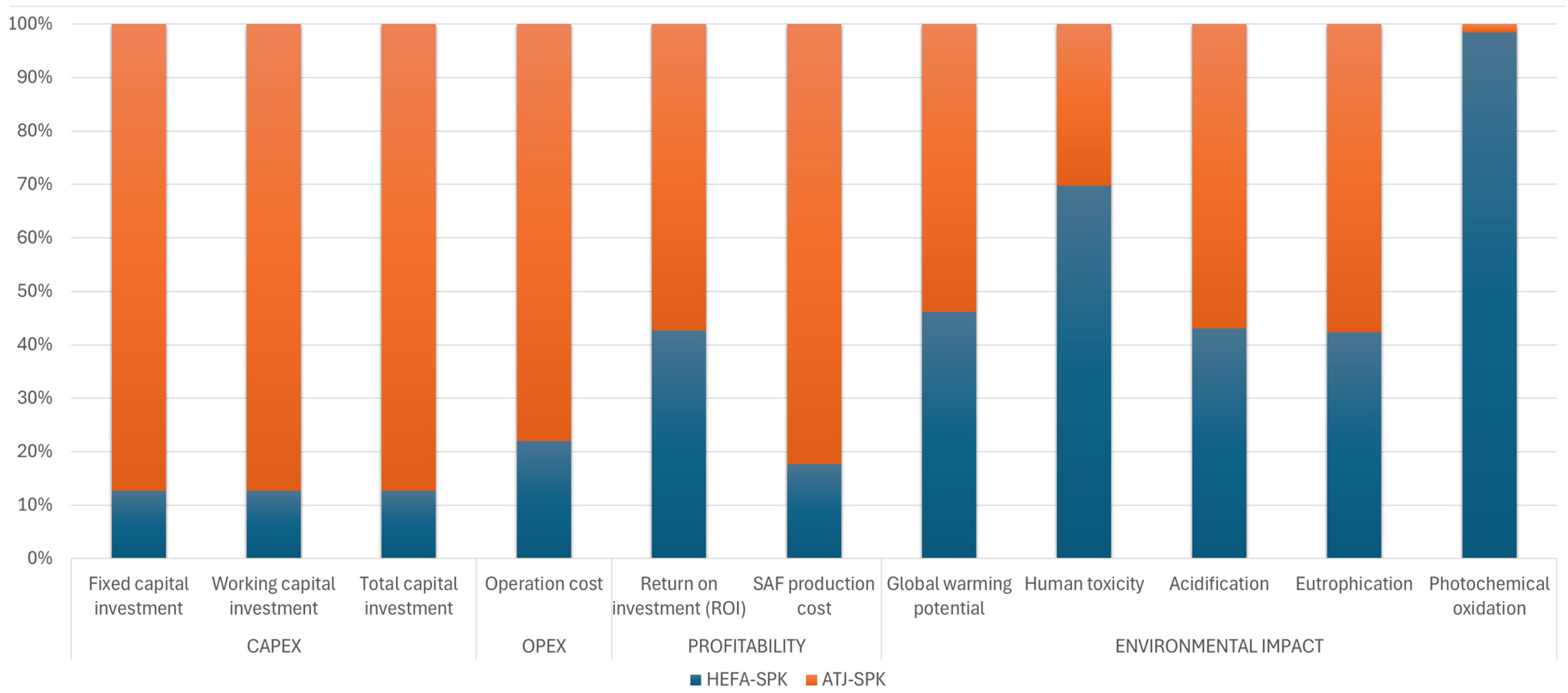 Sustainability 17 01584 g010