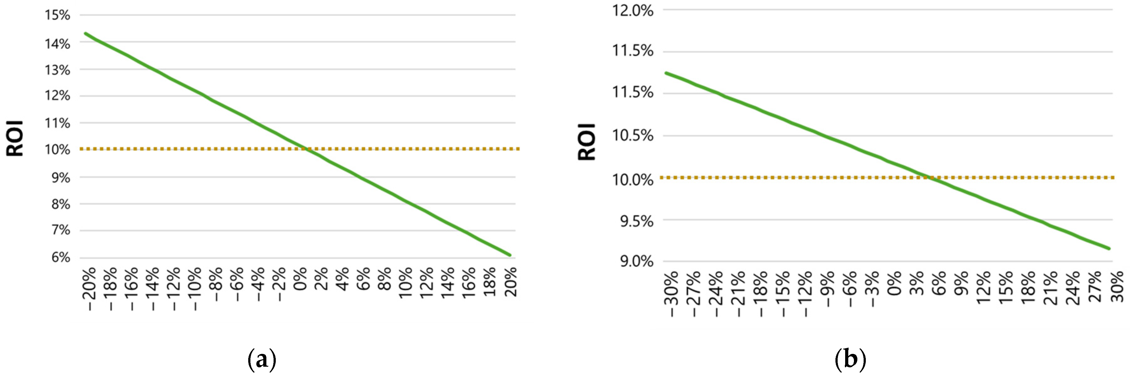 Sustainability 17 01584 g011
