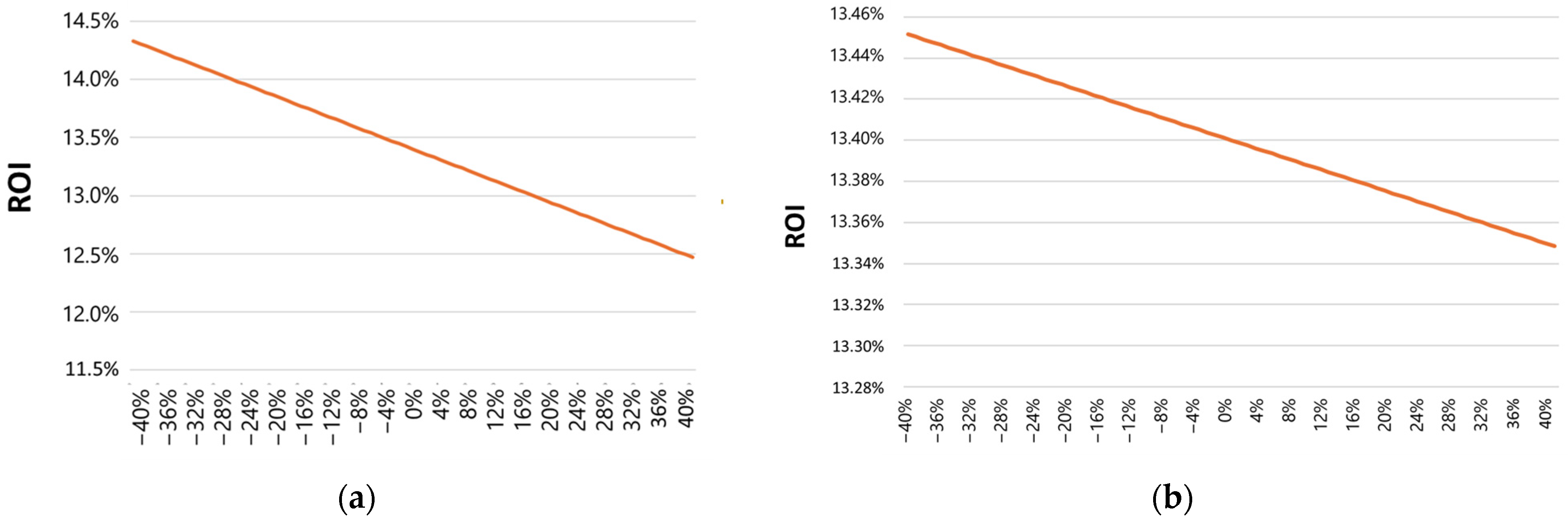 Sustainability 17 01584 g012