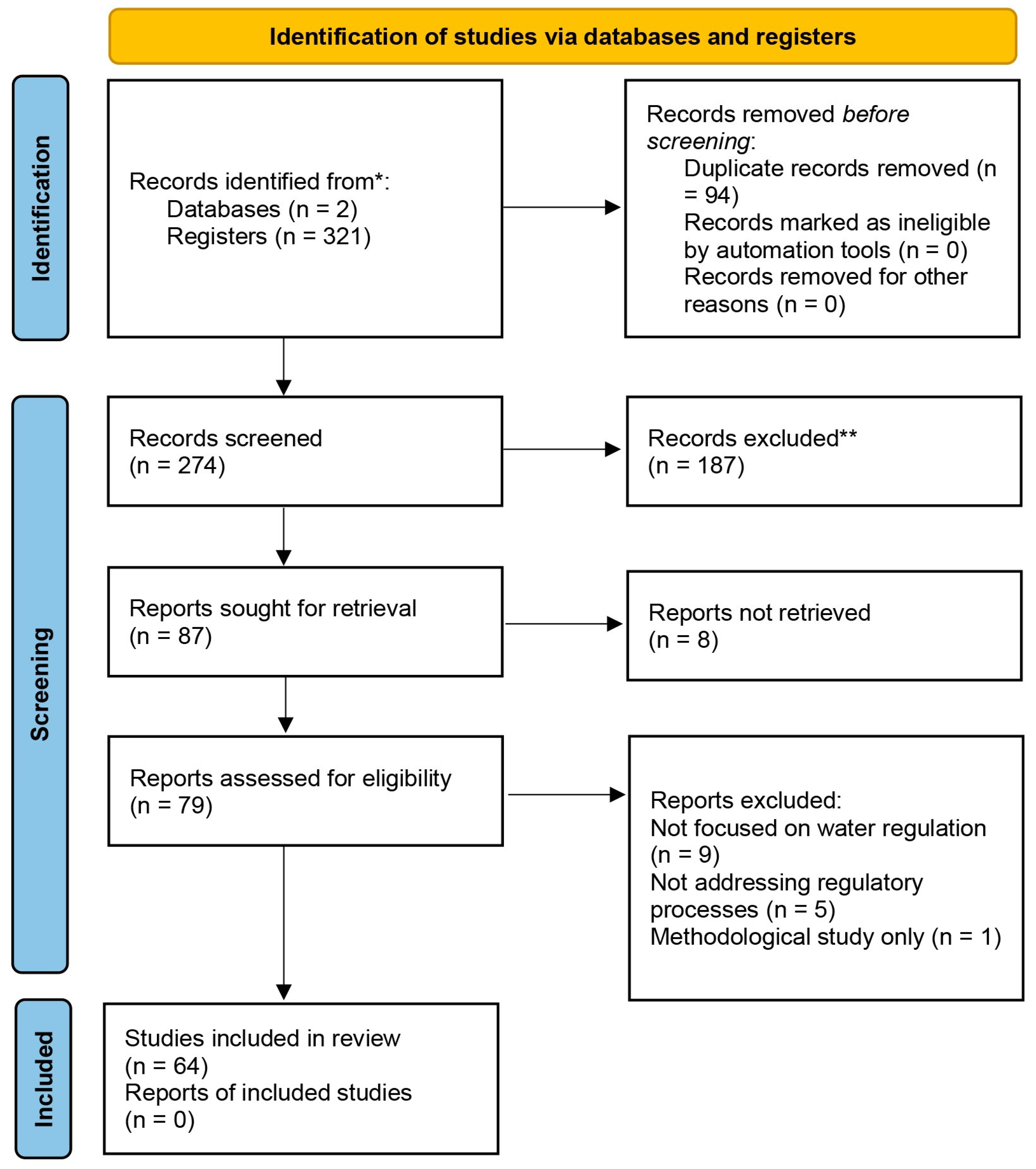 Sustainability 17 01588 g001