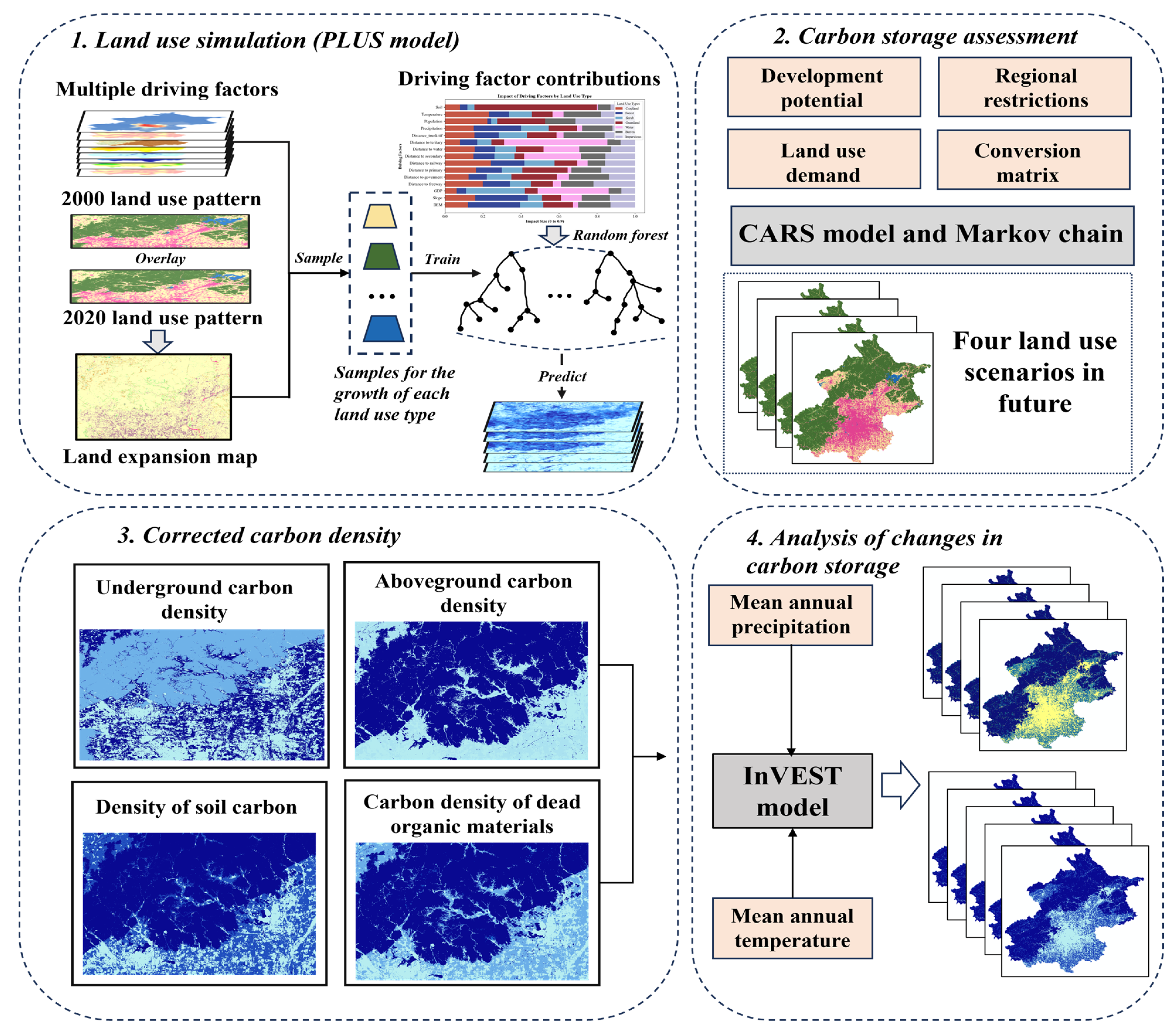 Sustainability 17 01589 g003