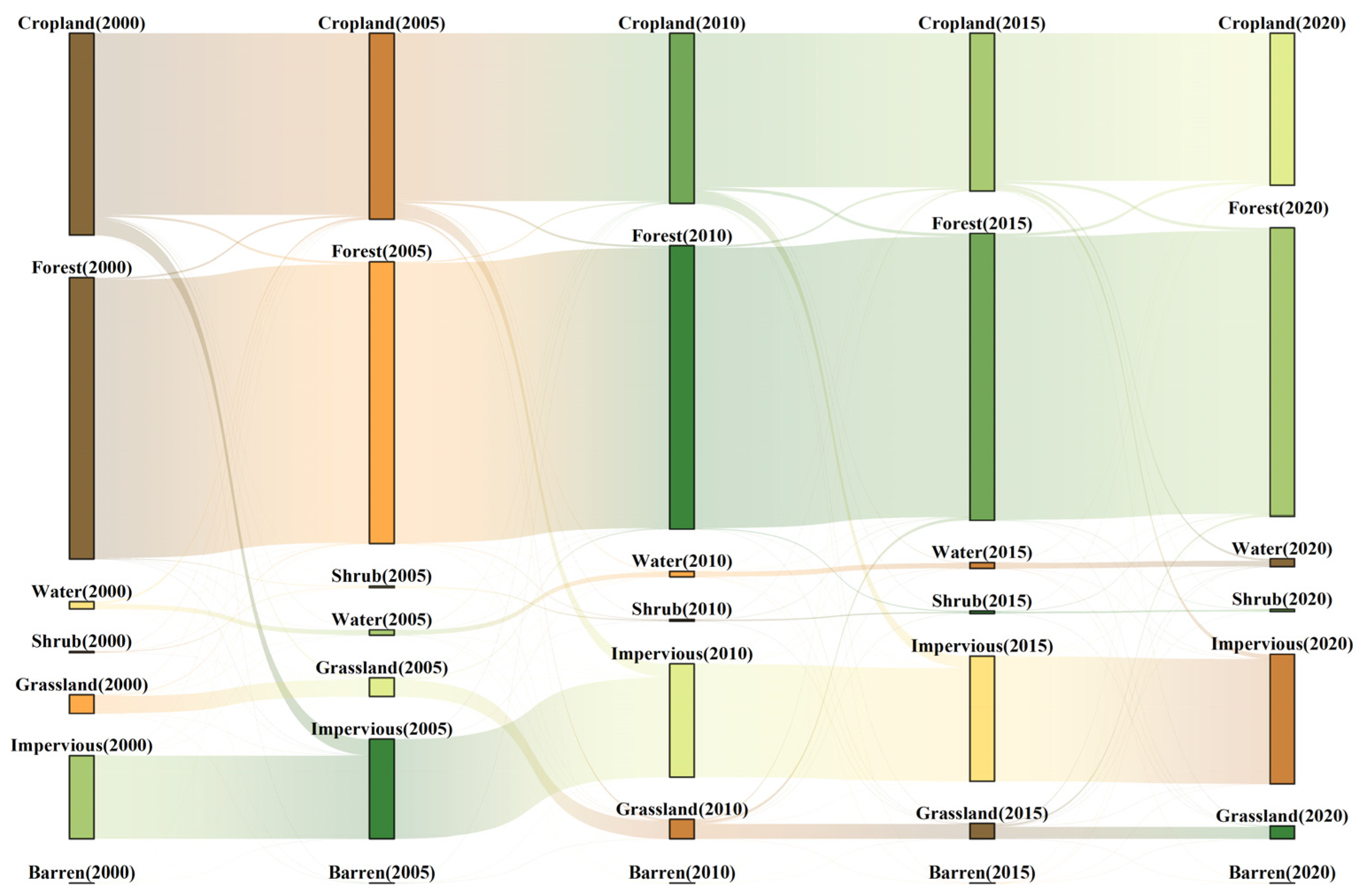 Sustainability 17 01589 g004