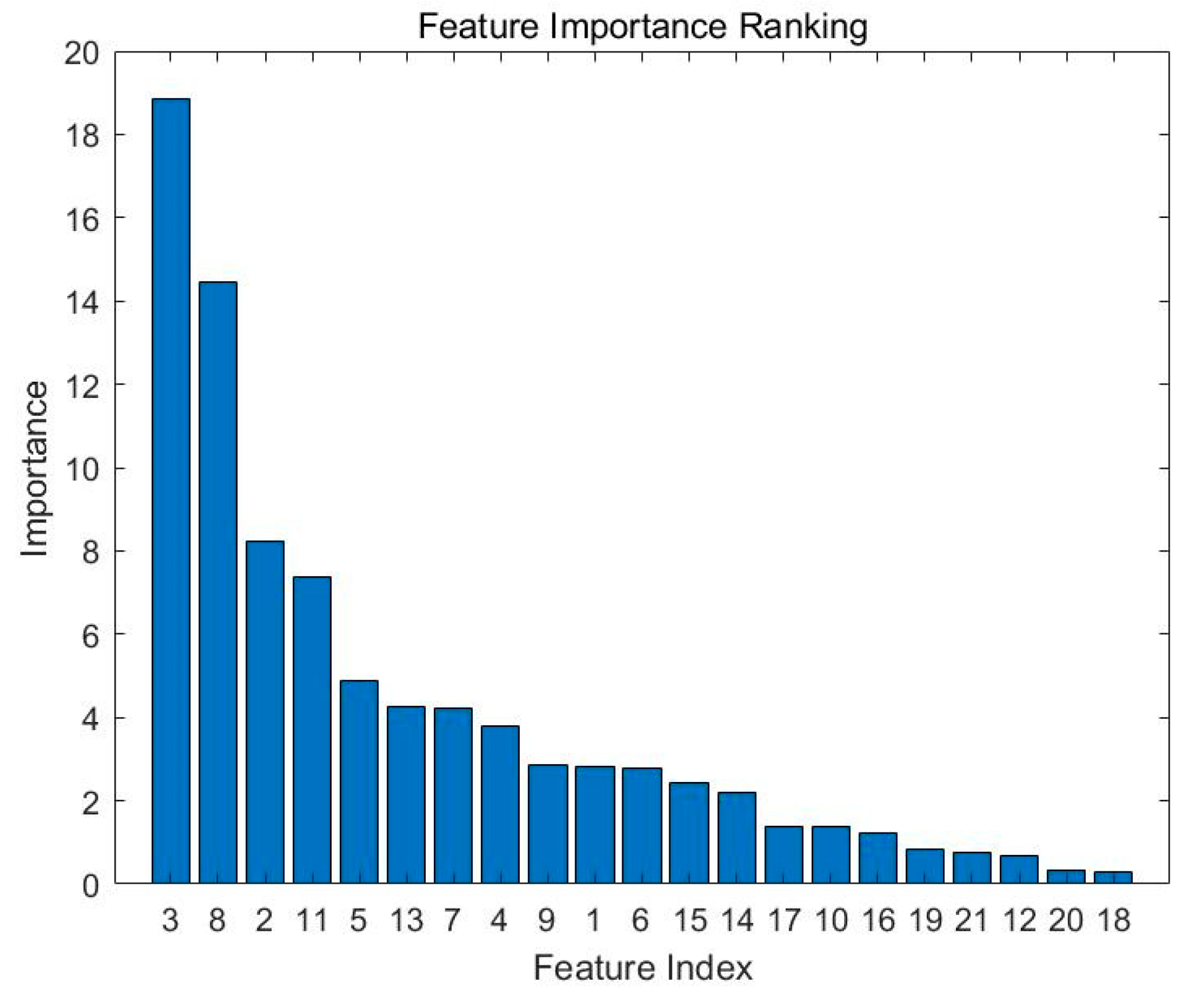 Sustainability 17 01590 g004