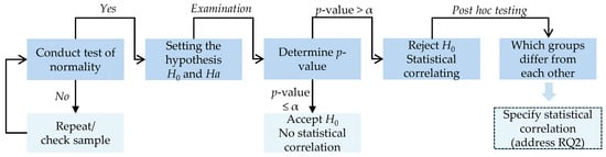 Sustainability 17 01597 g0a1