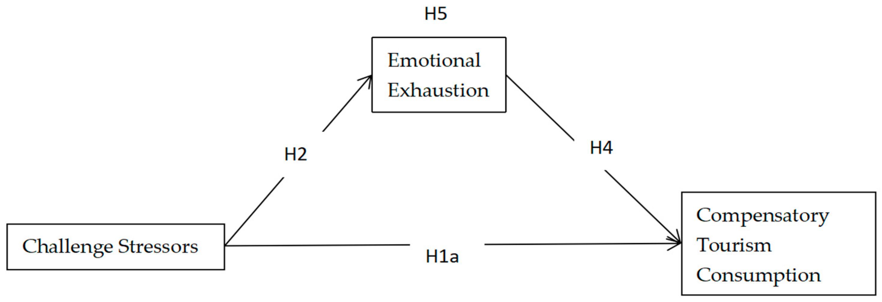 Sustainability 17 01606 g002