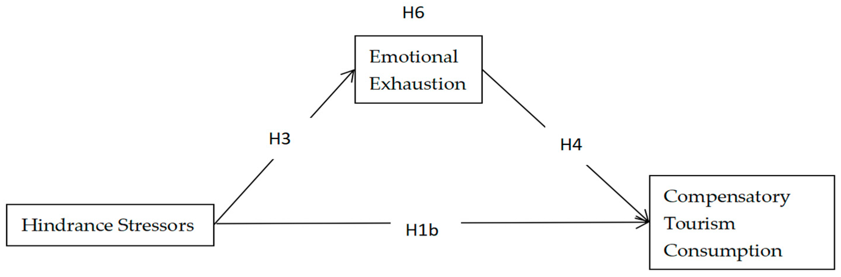 Sustainability 17 01606 g003