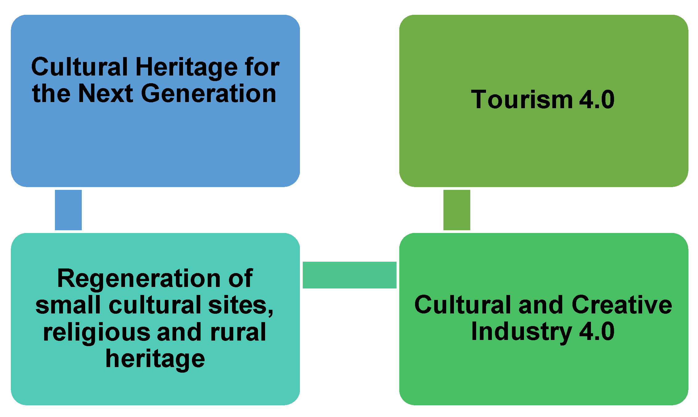 Sustainability 17 01621 g005