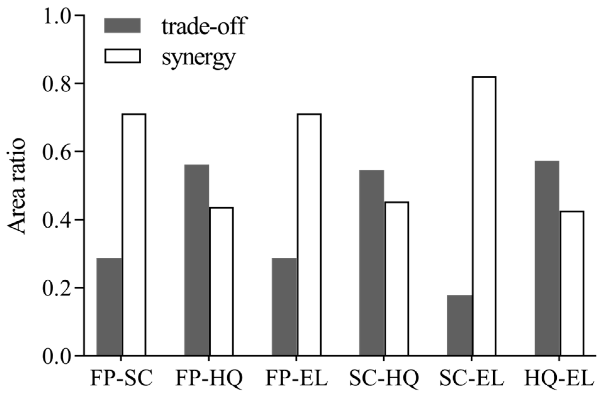 Sustainability 17 01650 g004