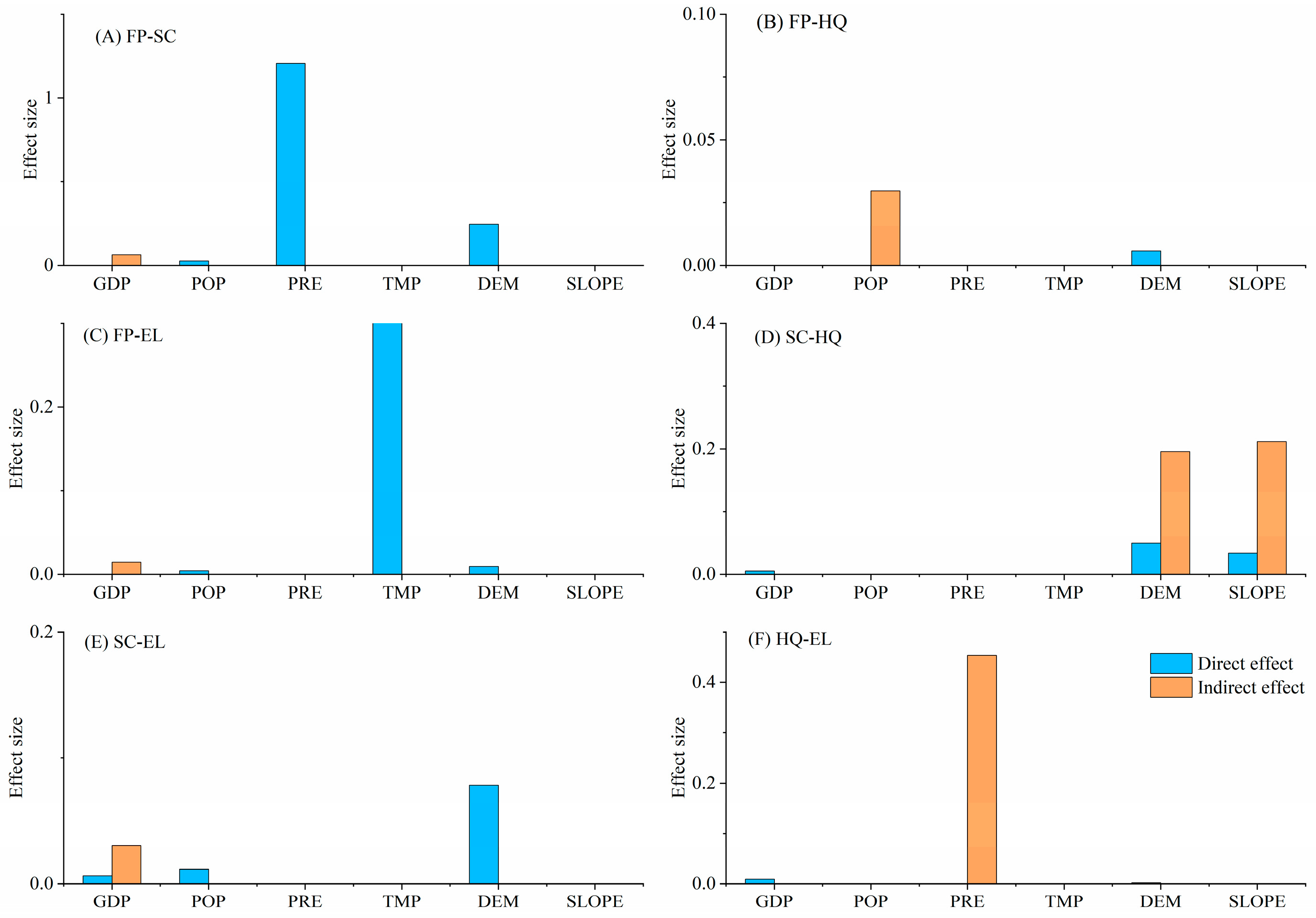 Sustainability 17 01650 g006
