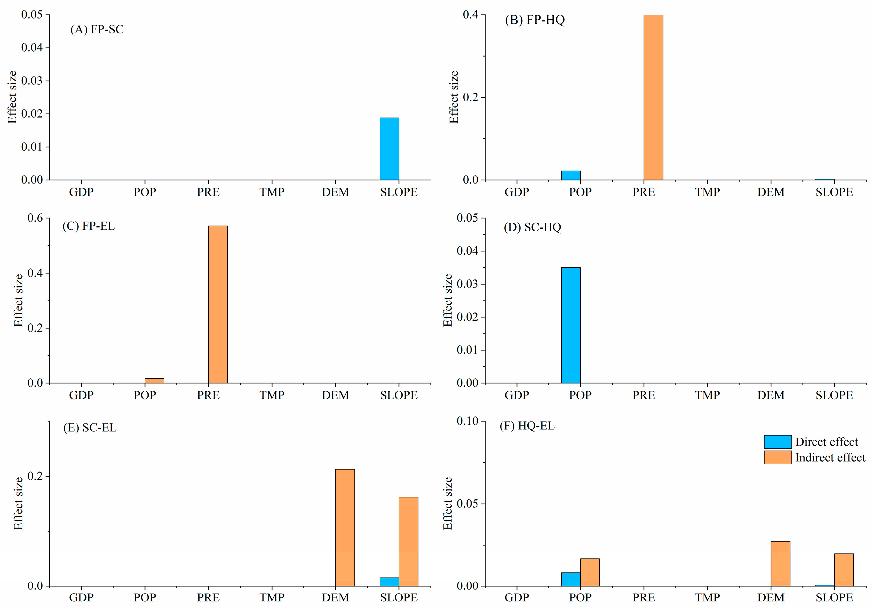Sustainability 17 01650 g007