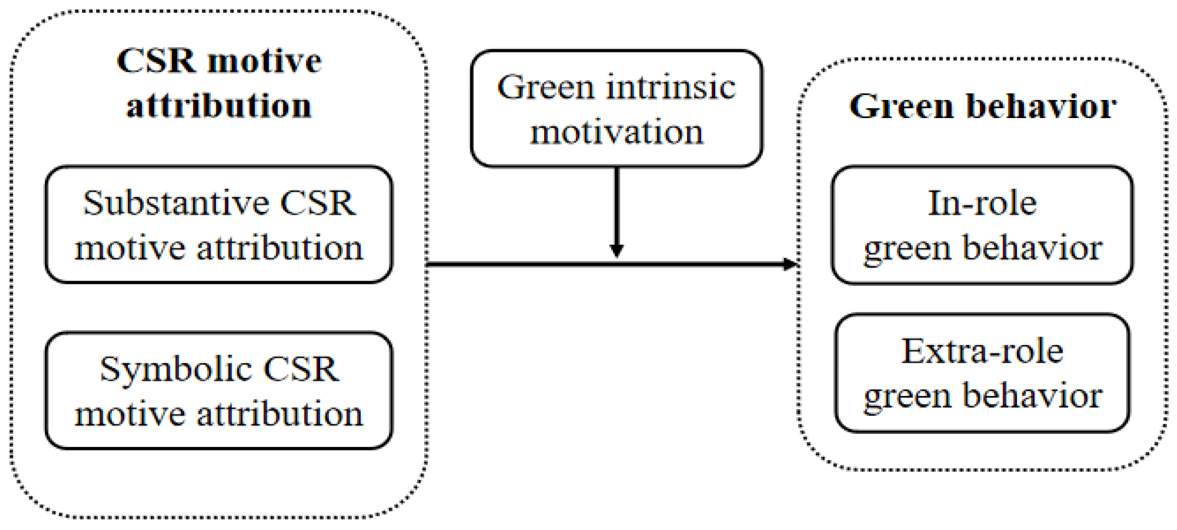 Sustainability 17 01651 g001
