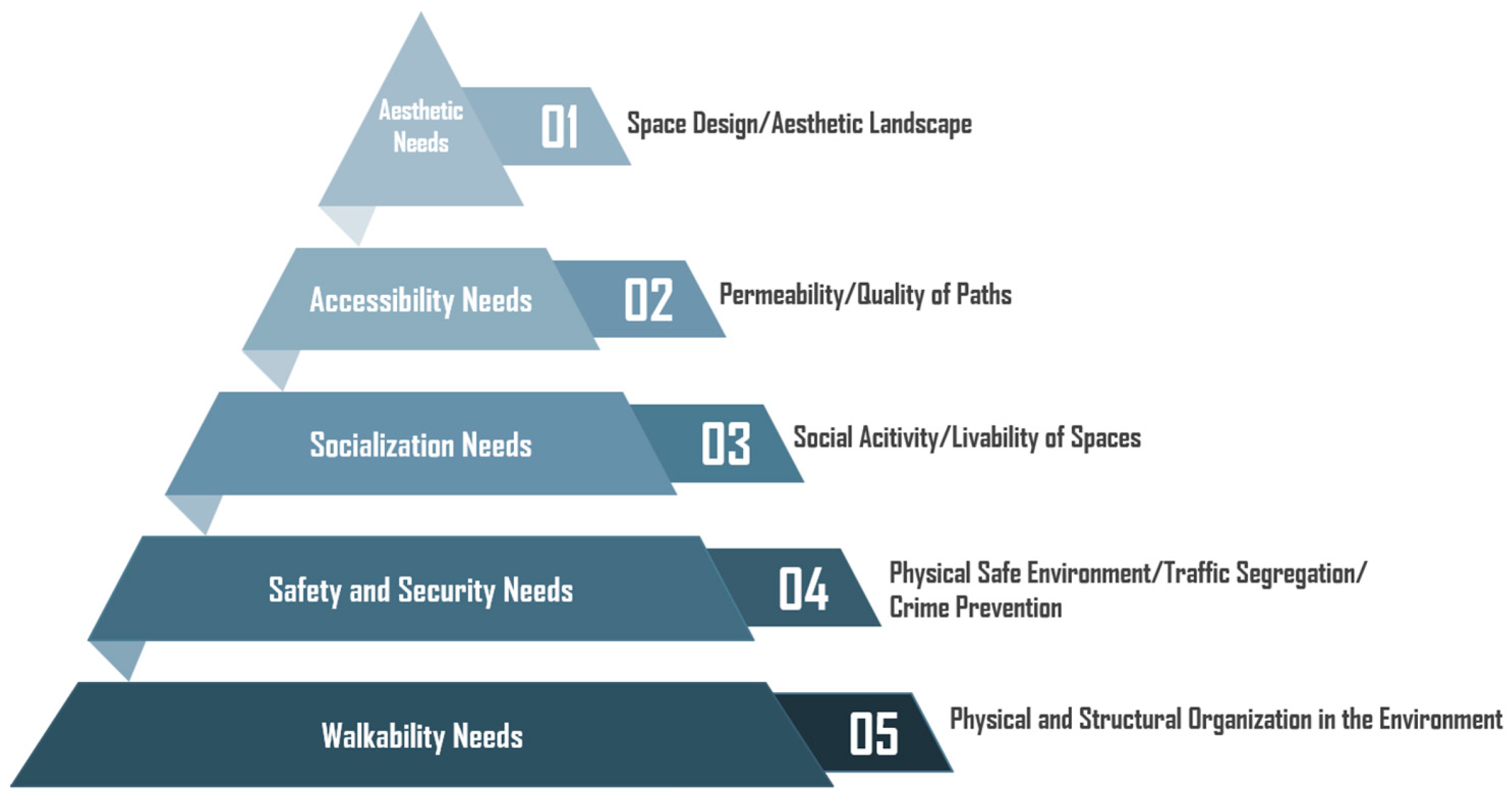 Sustainability 17 01661 g005