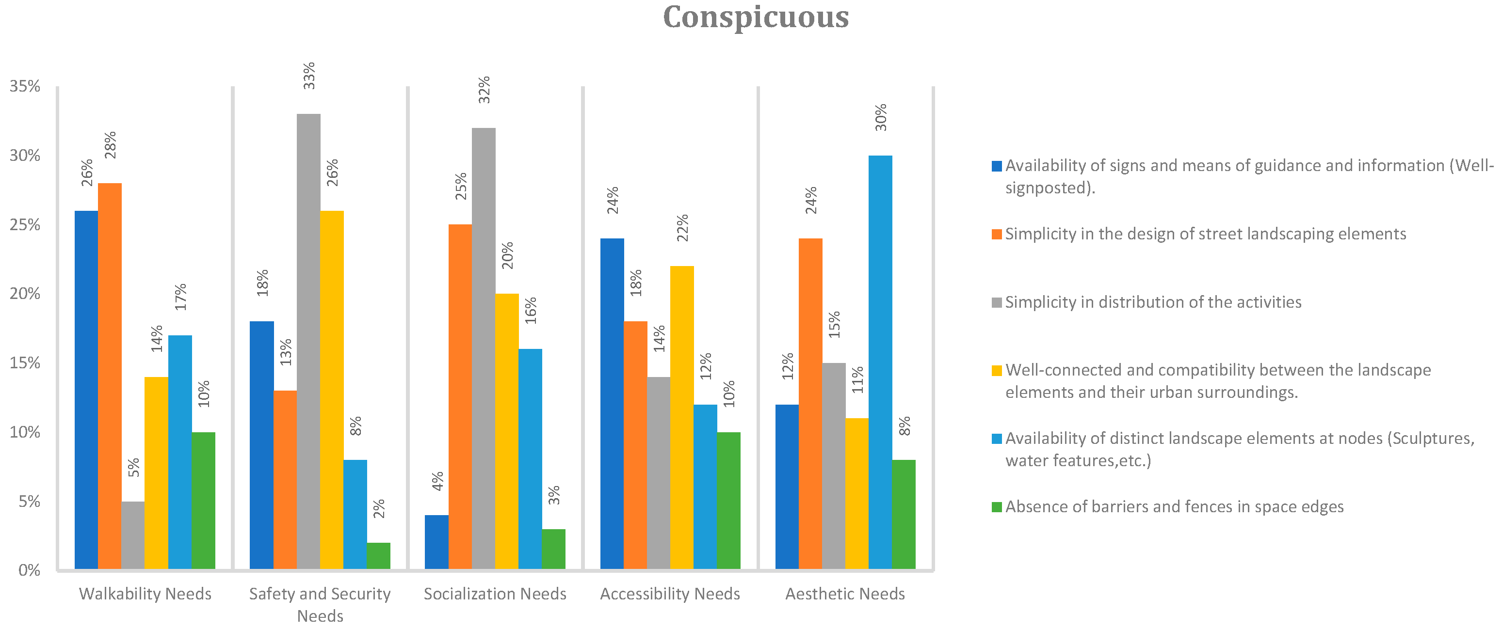 Sustainability 17 01661 g015
