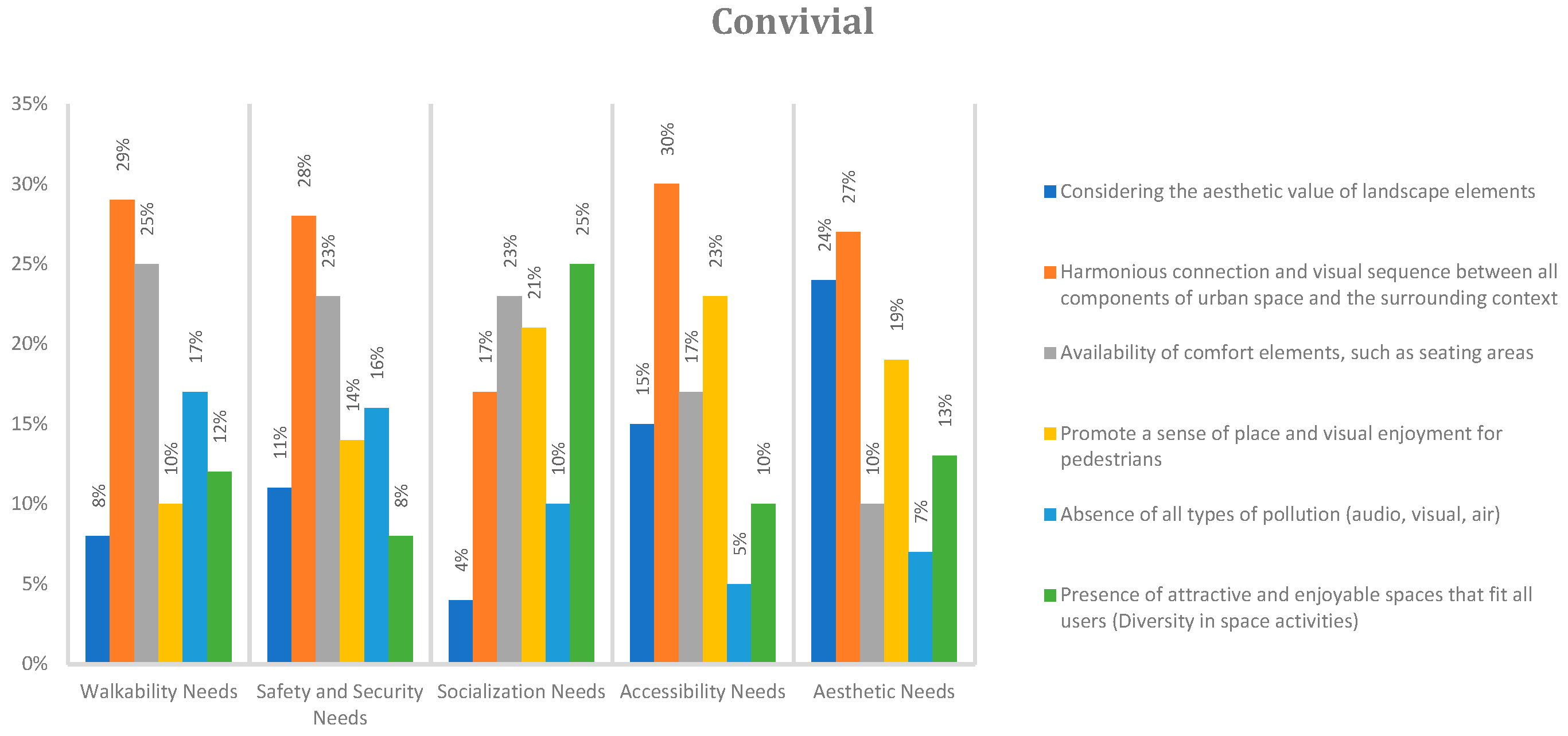 Sustainability 17 01661 g016