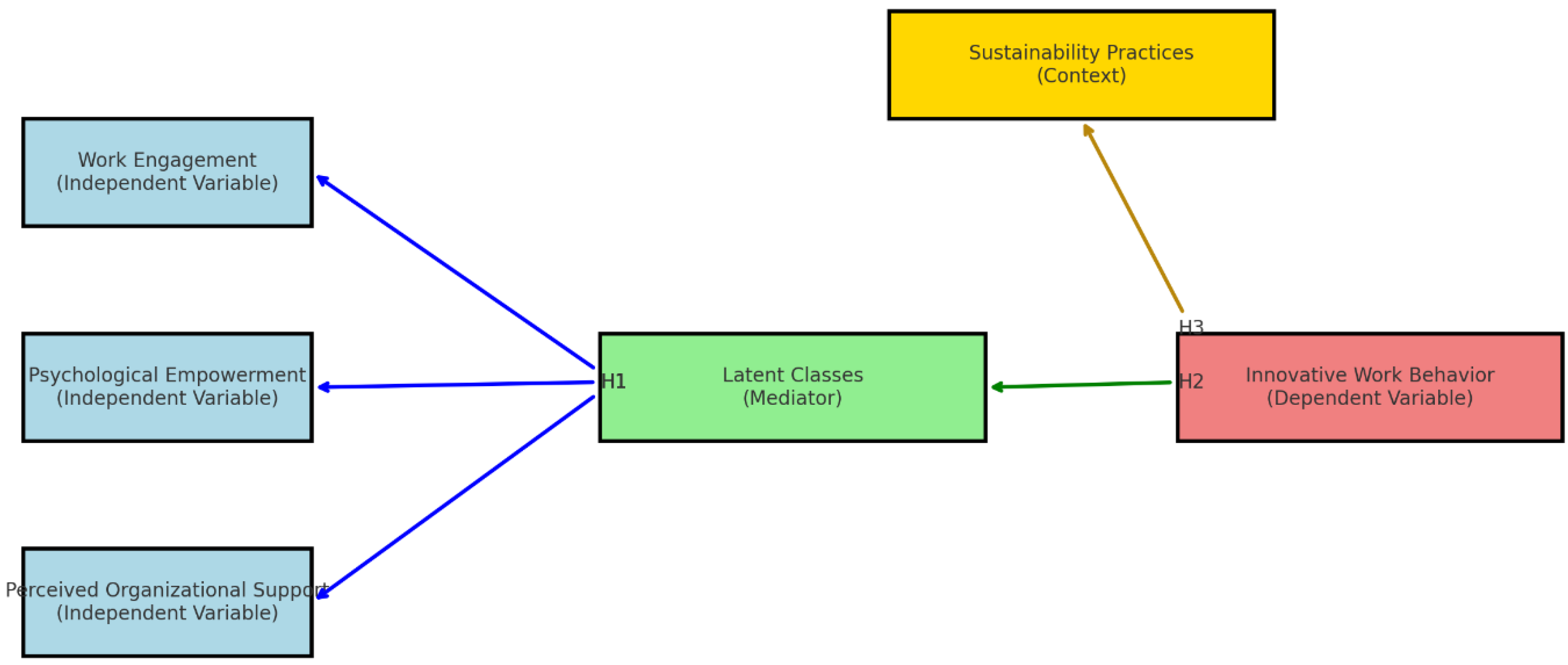 Sustainability 17 01663 g001