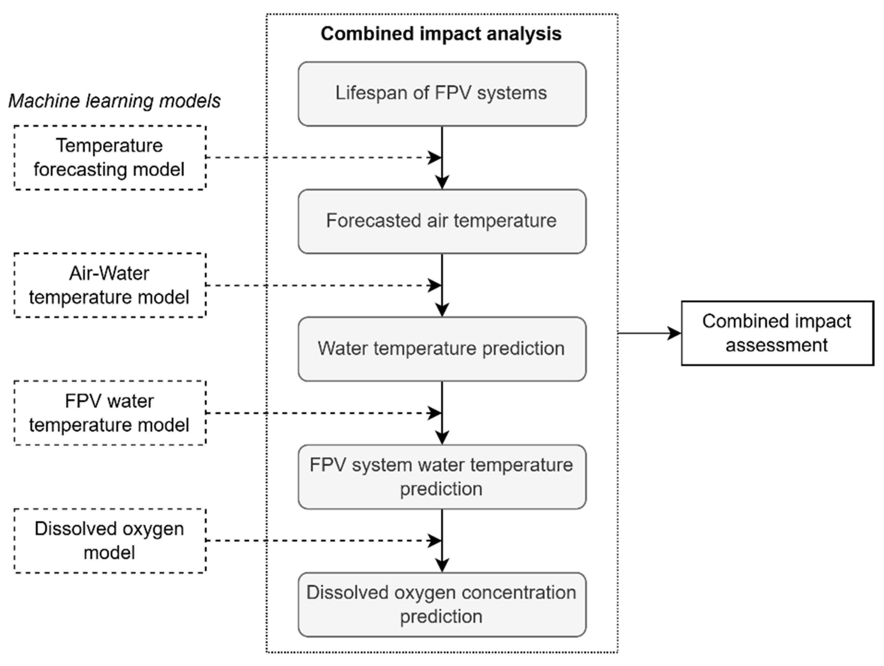 Sustainability 17 01696 g004 Sustainability 17 01696 g004