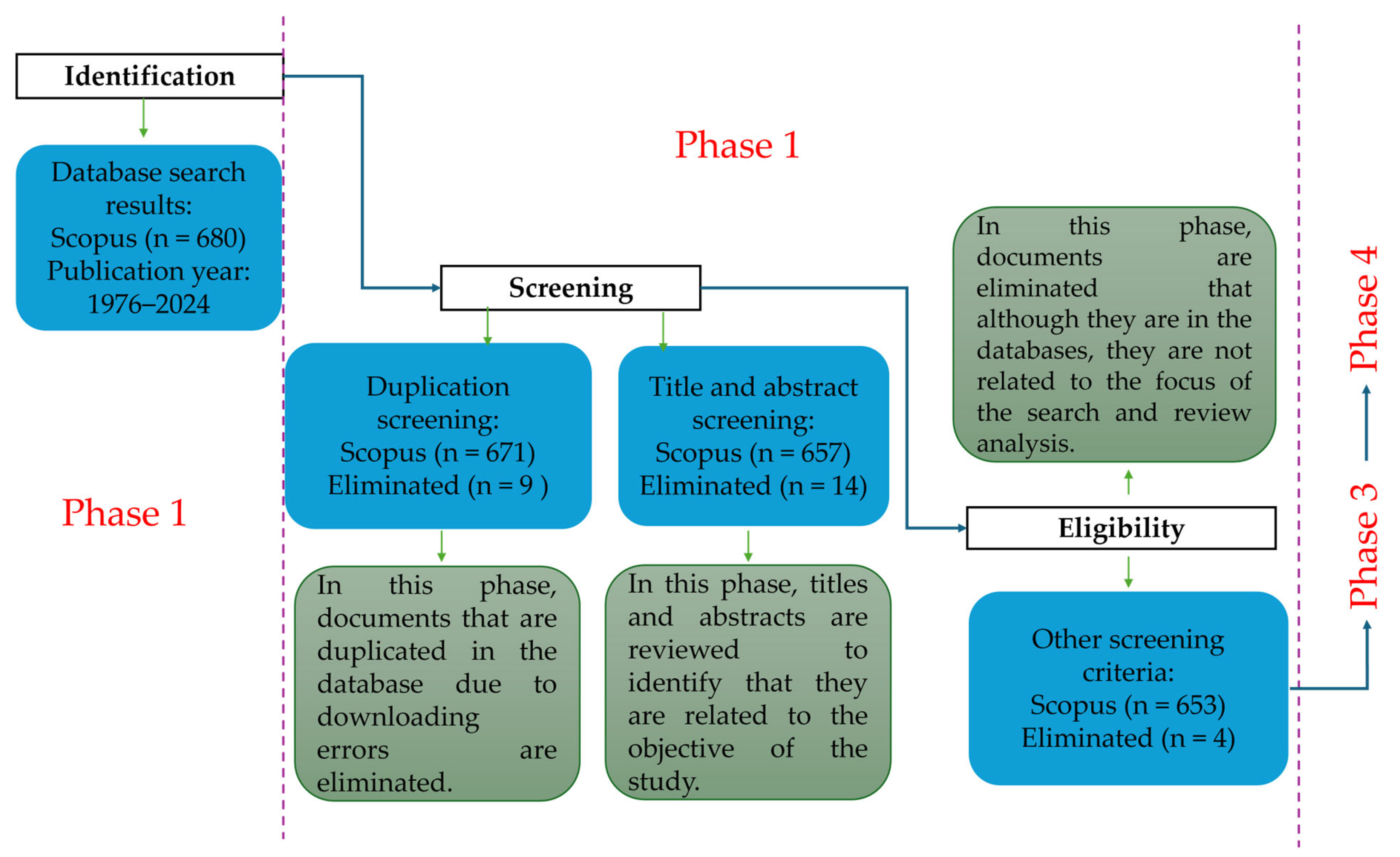 Sustainability 17 01712 g001