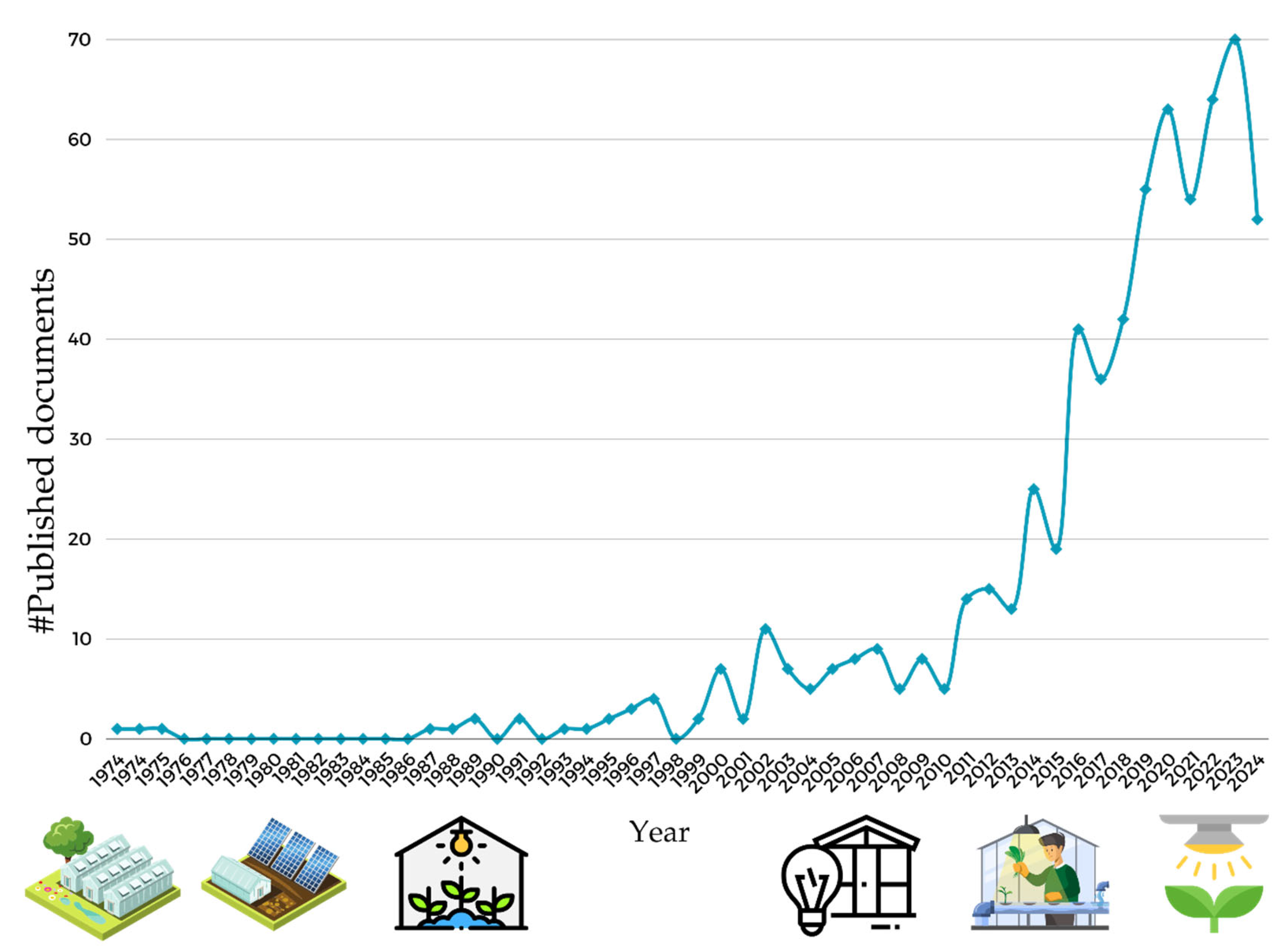 Sustainability 17 01712 g002