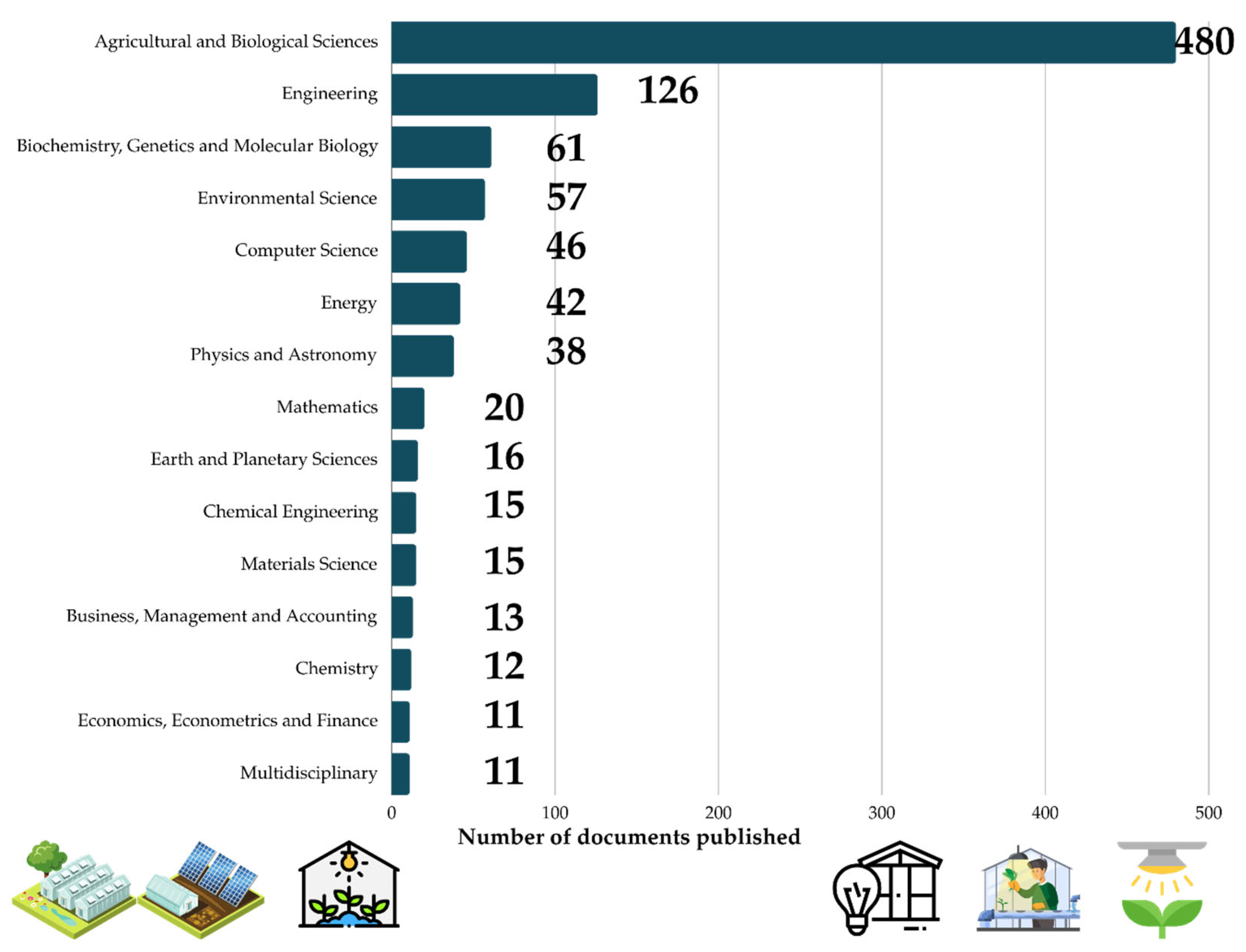 Sustainability 17 01712 g003