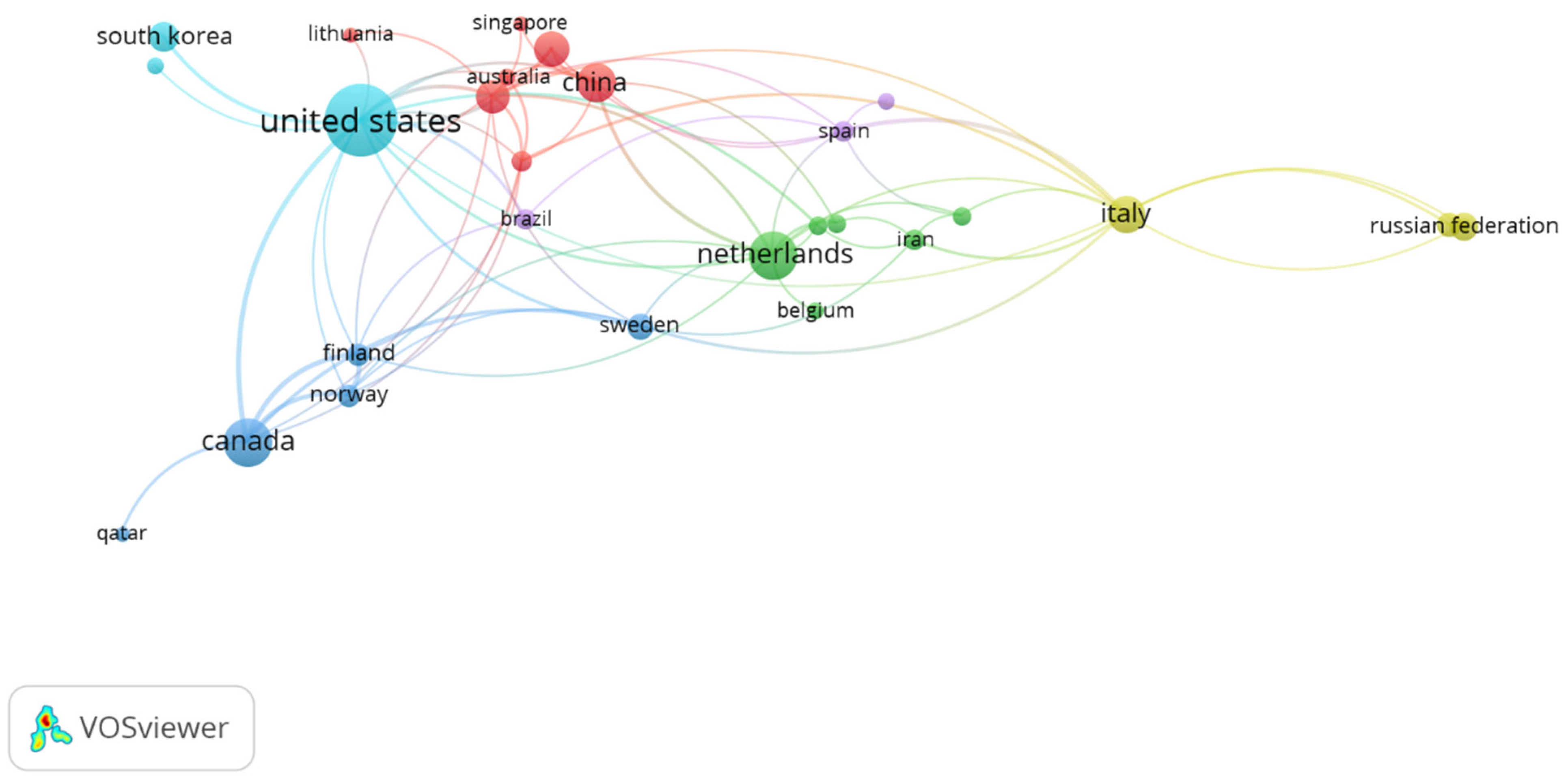 Sustainability 17 01712 g005