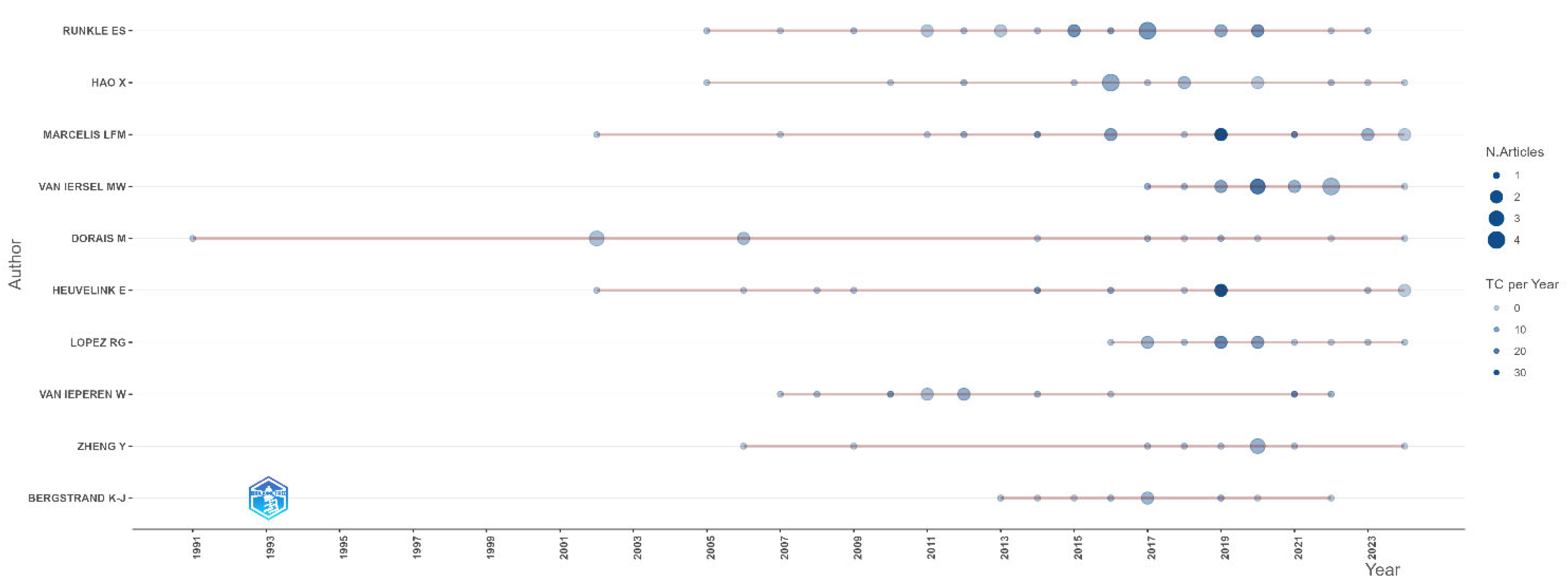 Sustainability 17 01712 g006
