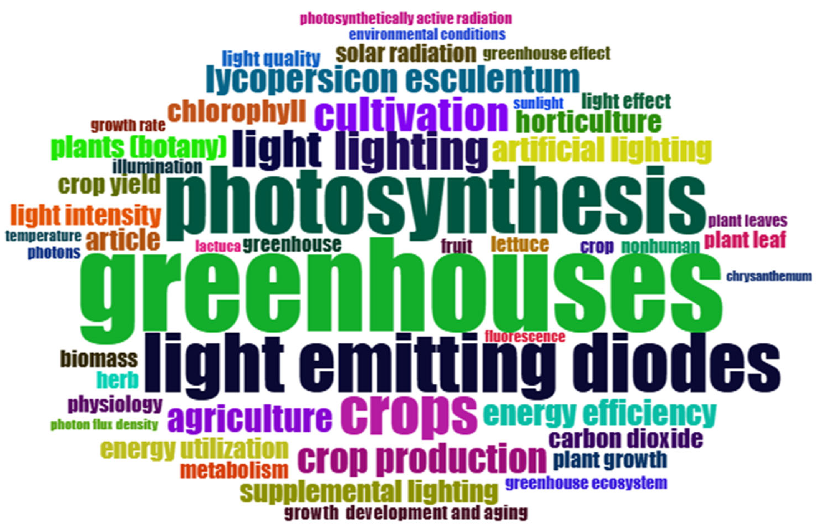 Sustainability 17 01712 g008