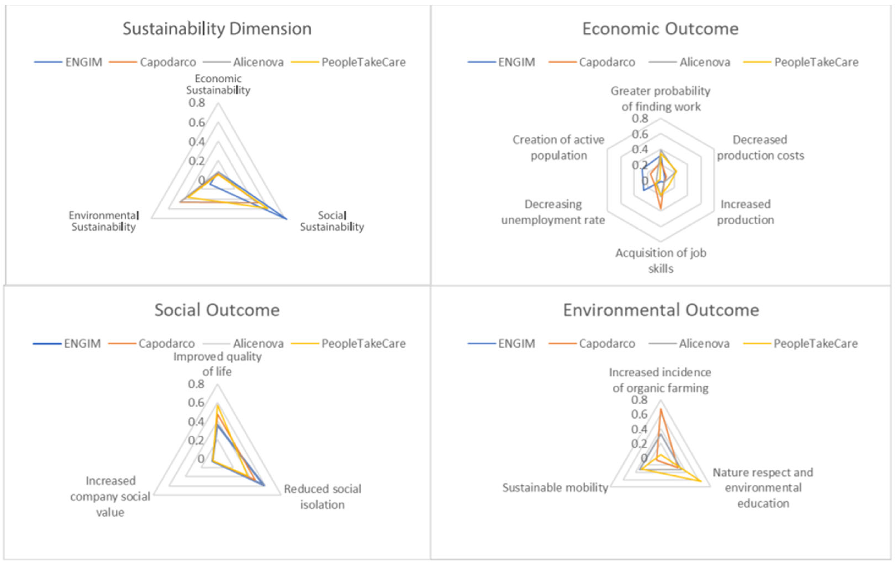 Sustainability 17 01715 g002