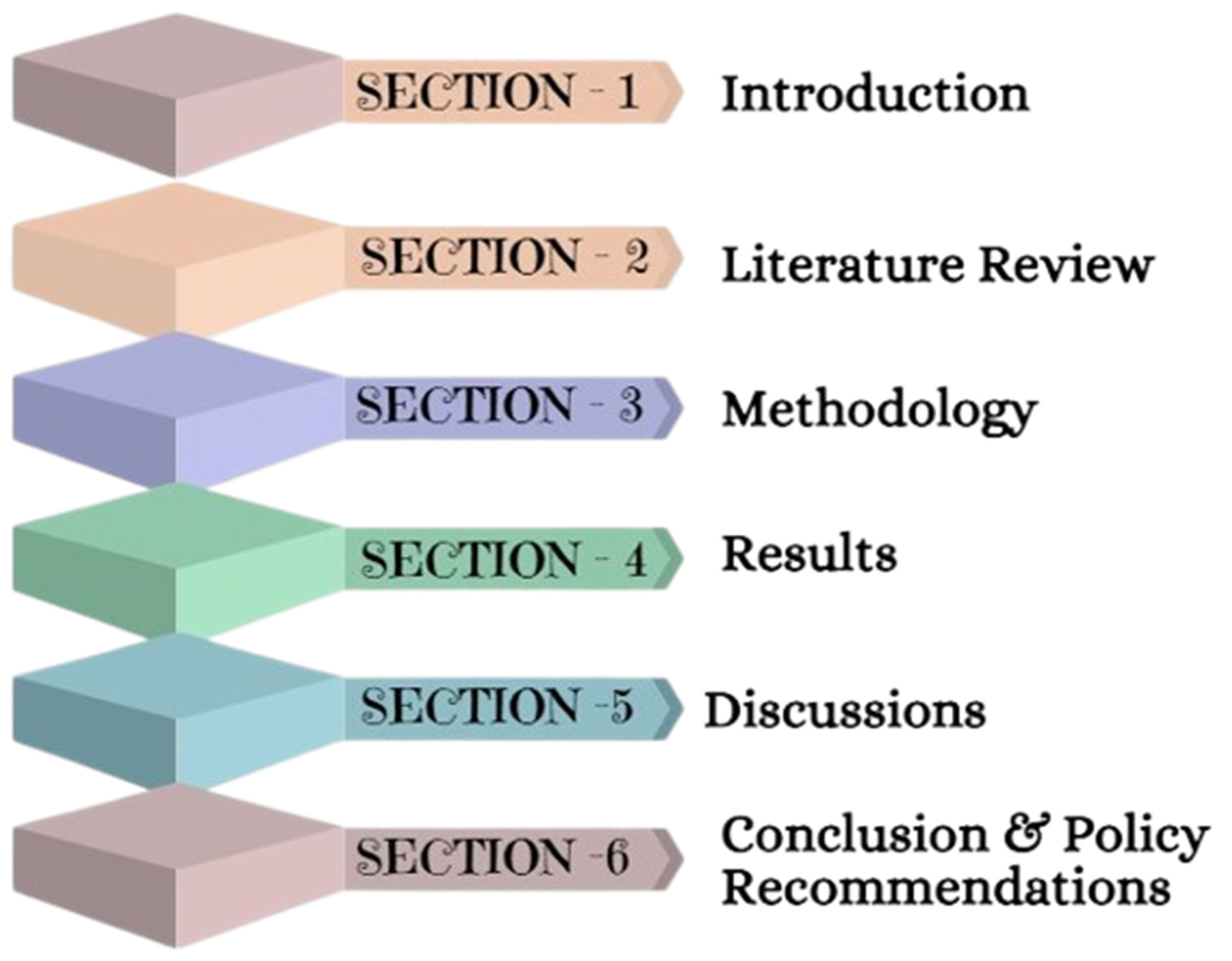 Sustainability 17 01717 g001