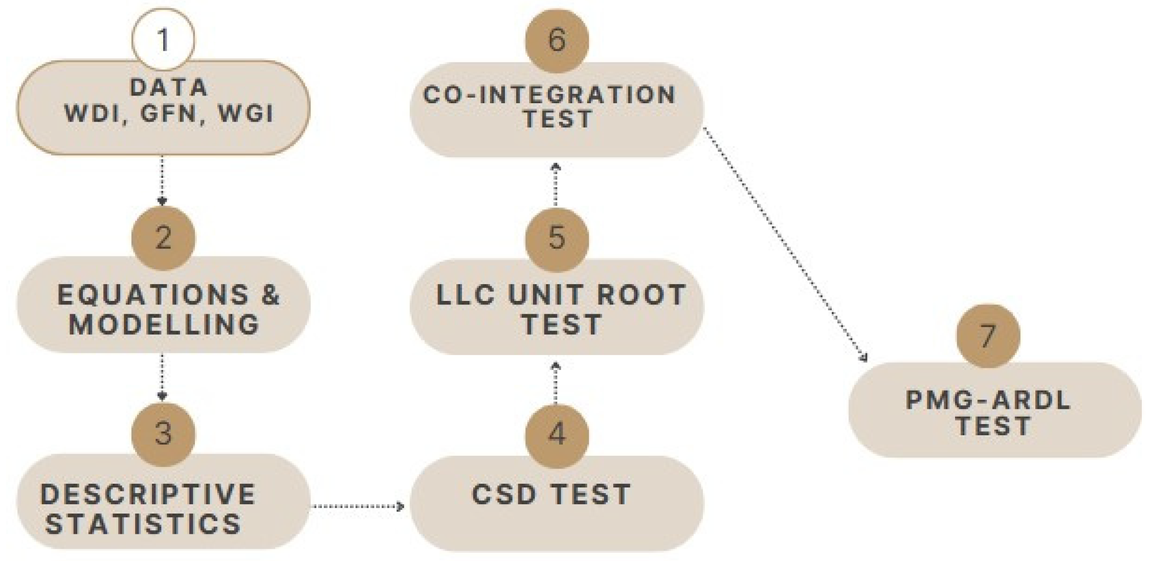 Sustainability 17 01717 g002