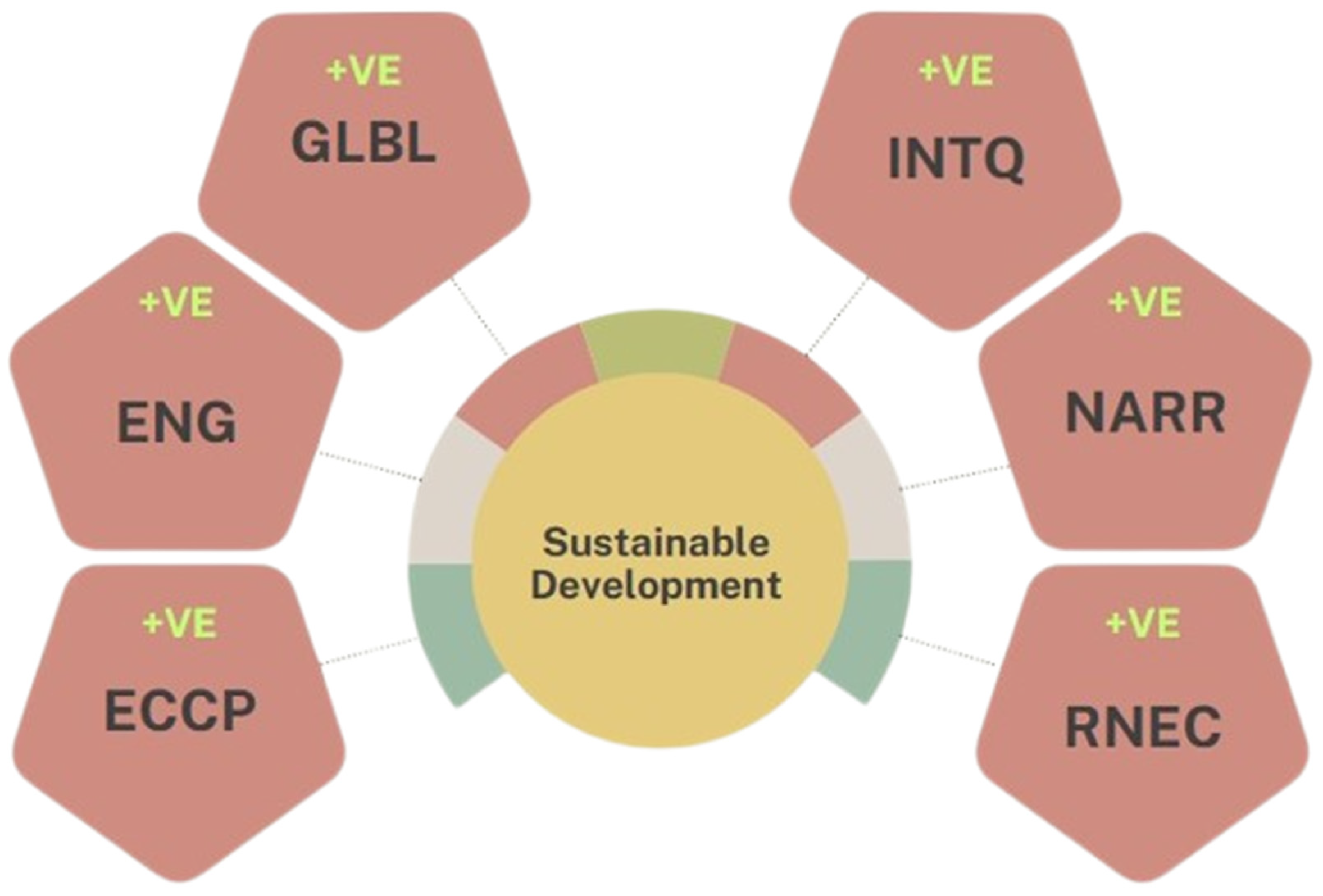 Sustainability 17 01717 g006