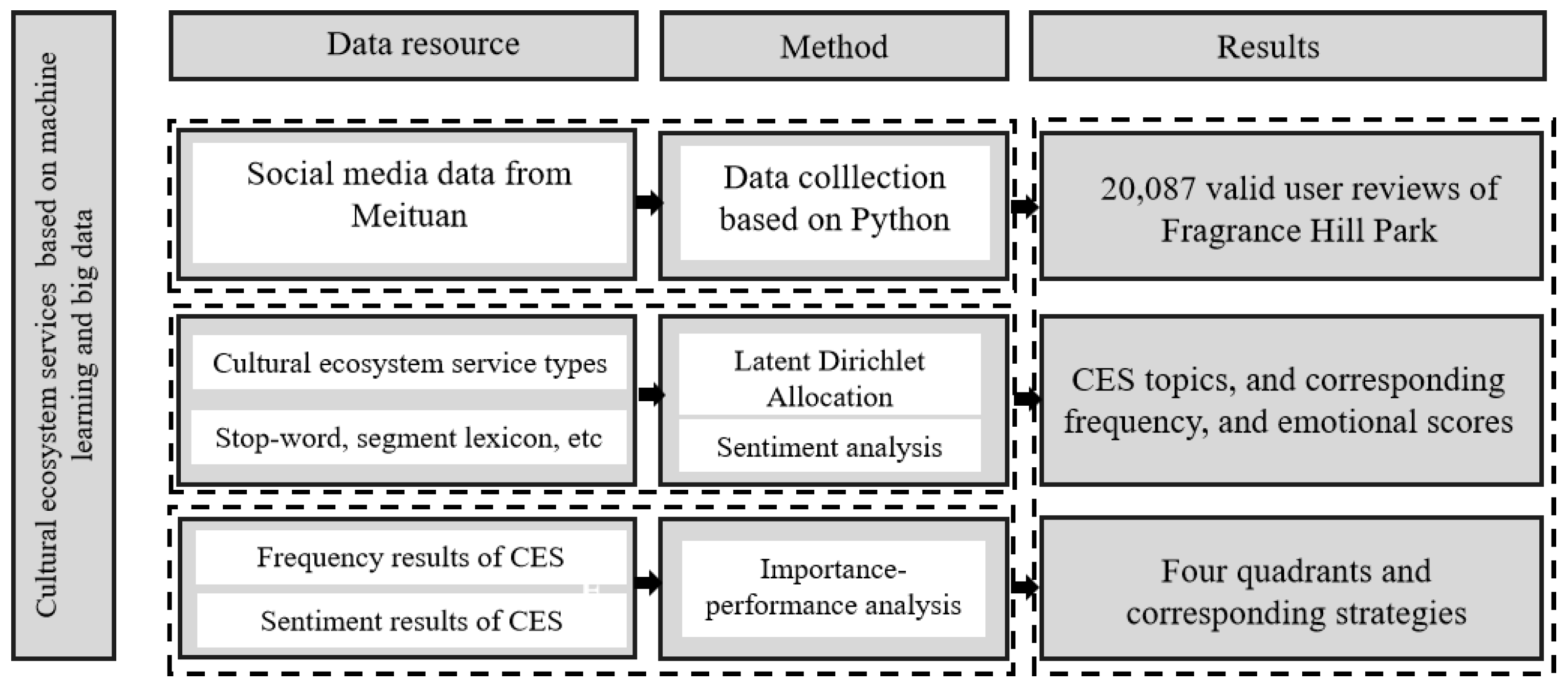 Sustainability 17 01725 g002