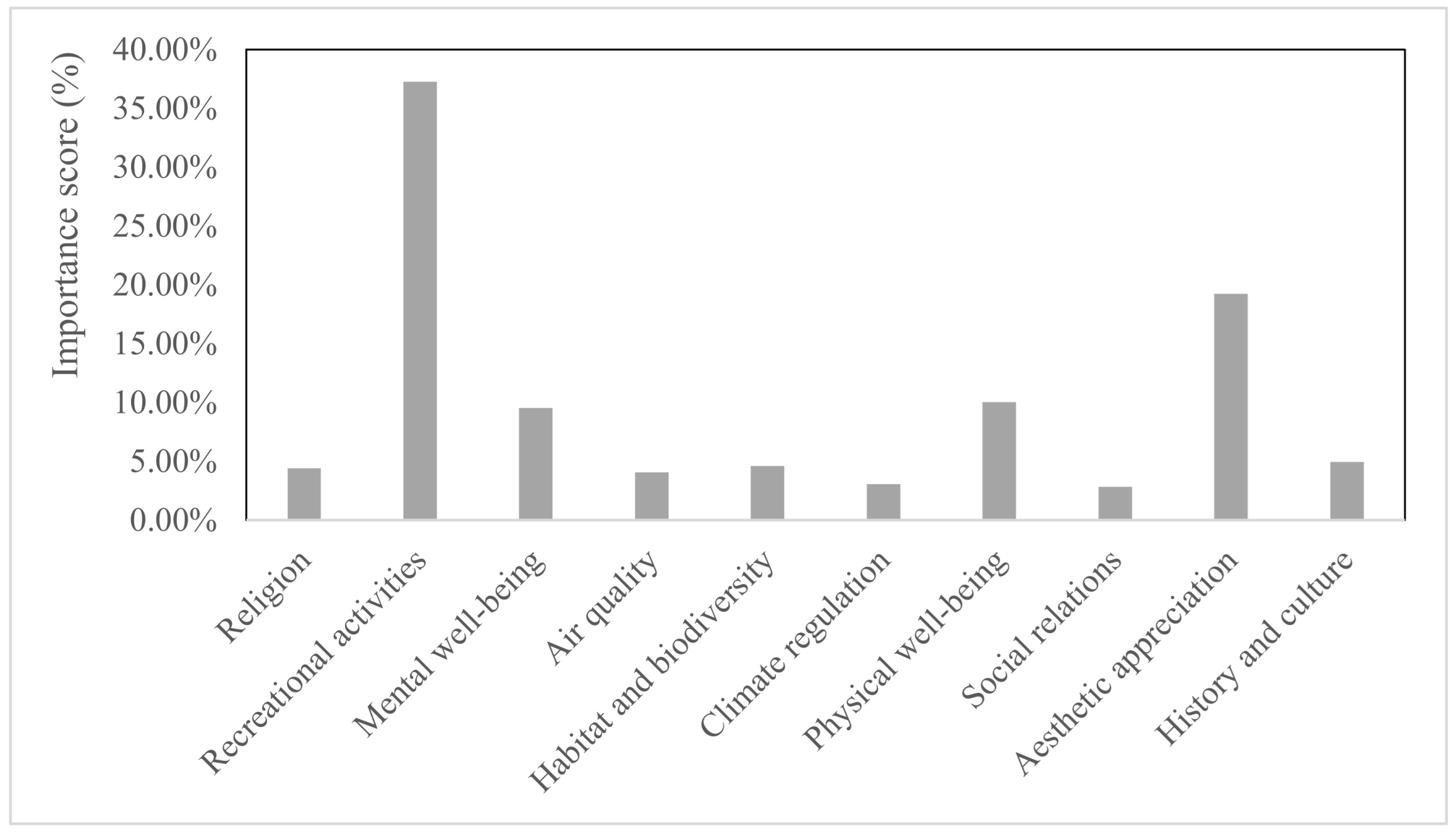 Sustainability 17 01725 g004