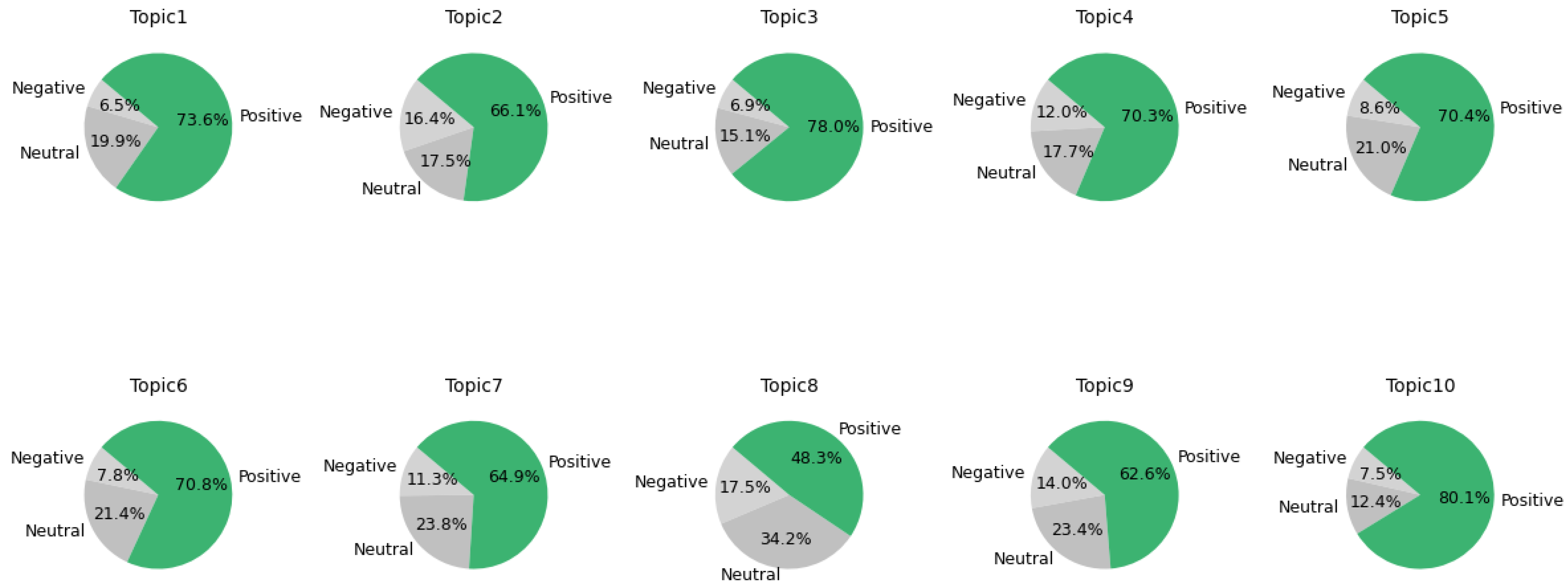 Sustainability 17 01725 g005