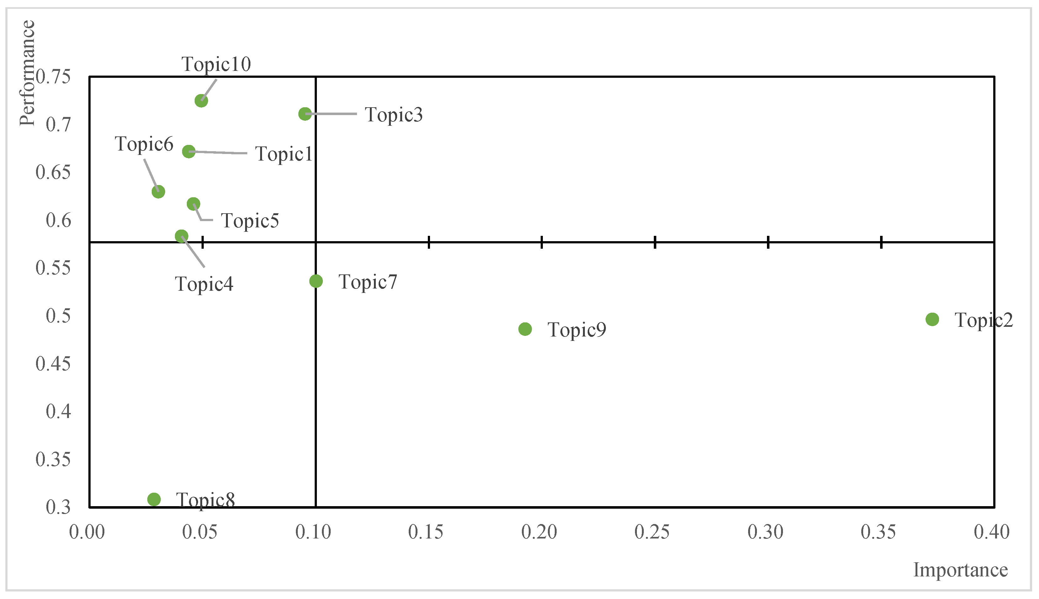 Sustainability 17 01725 g006