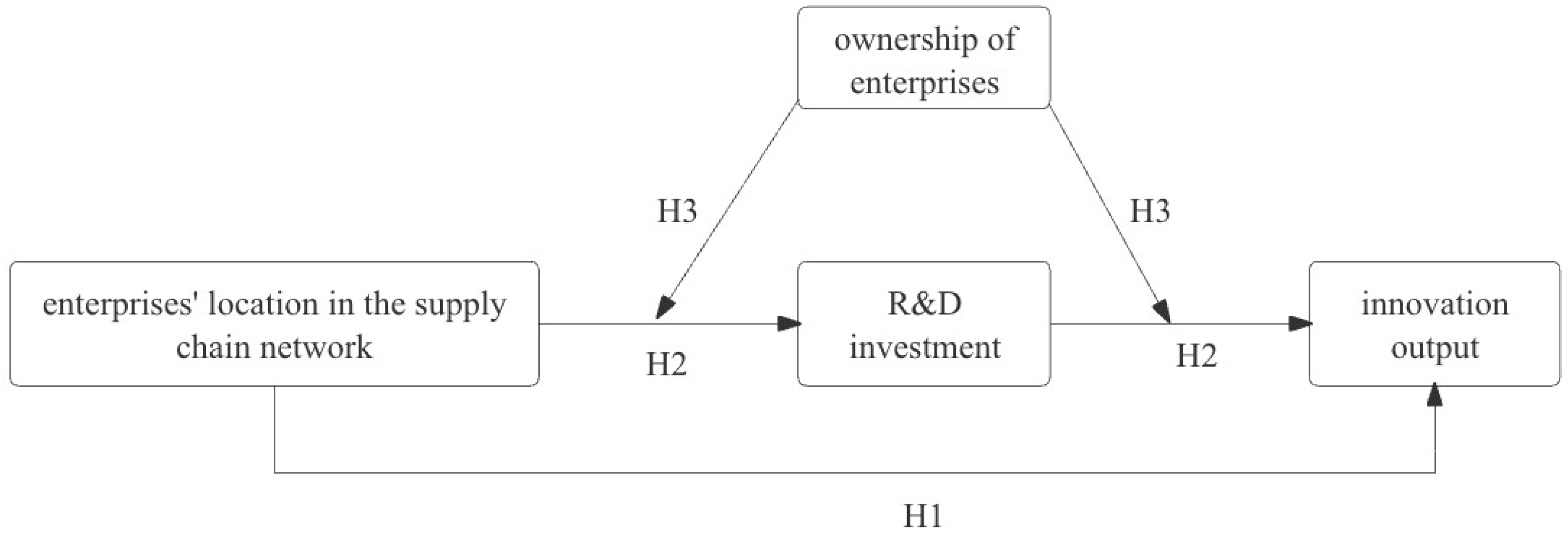 Sustainability 17 01729 g001