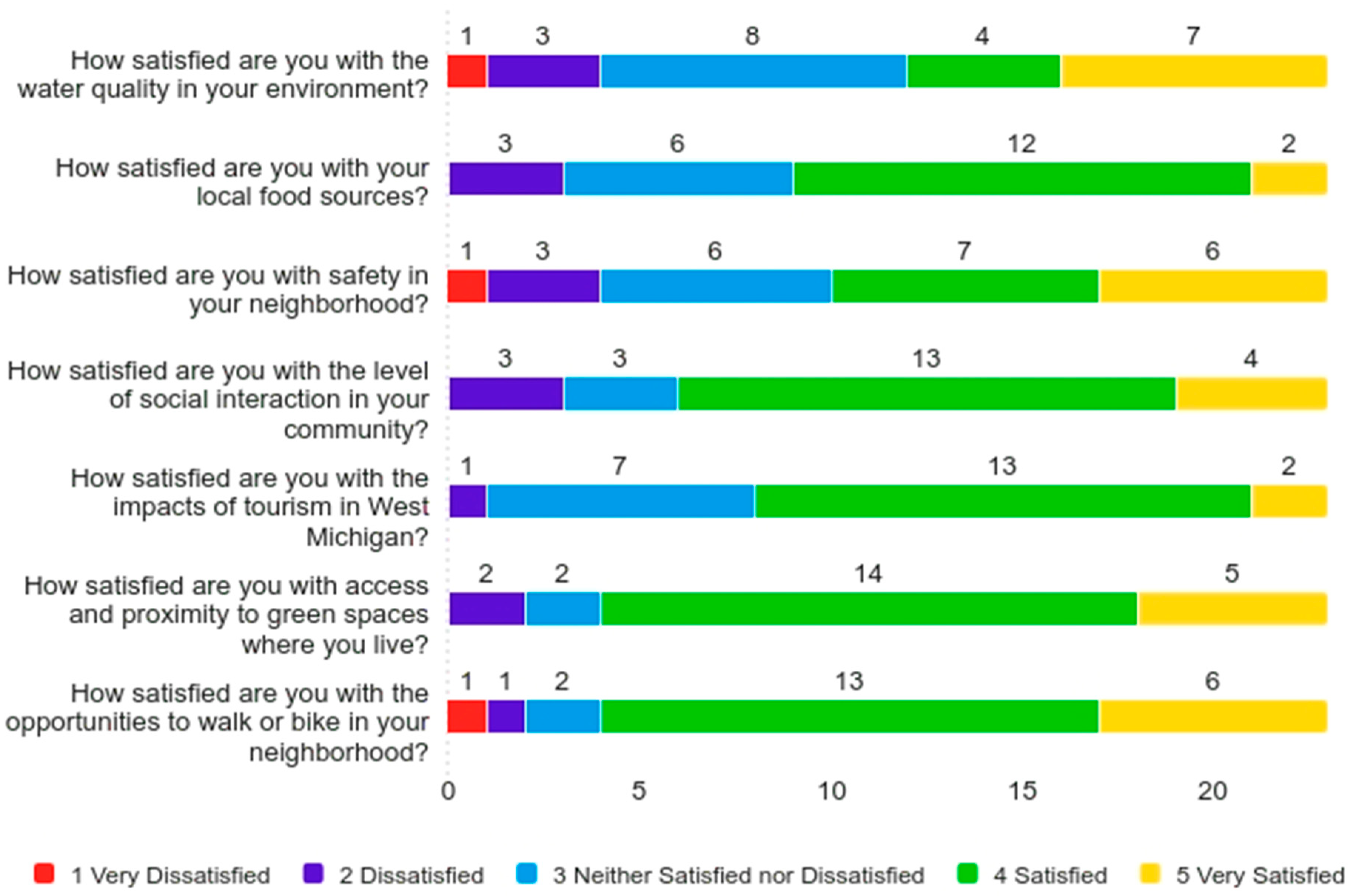 Sustainability 17 01732 g002