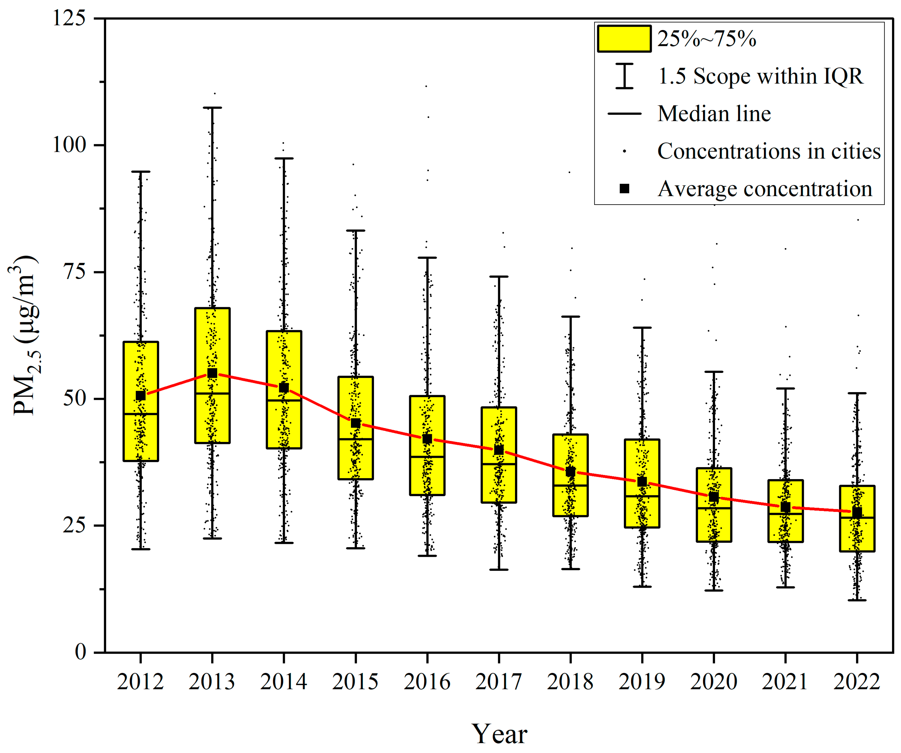 Sustainability 17 01742 g002
