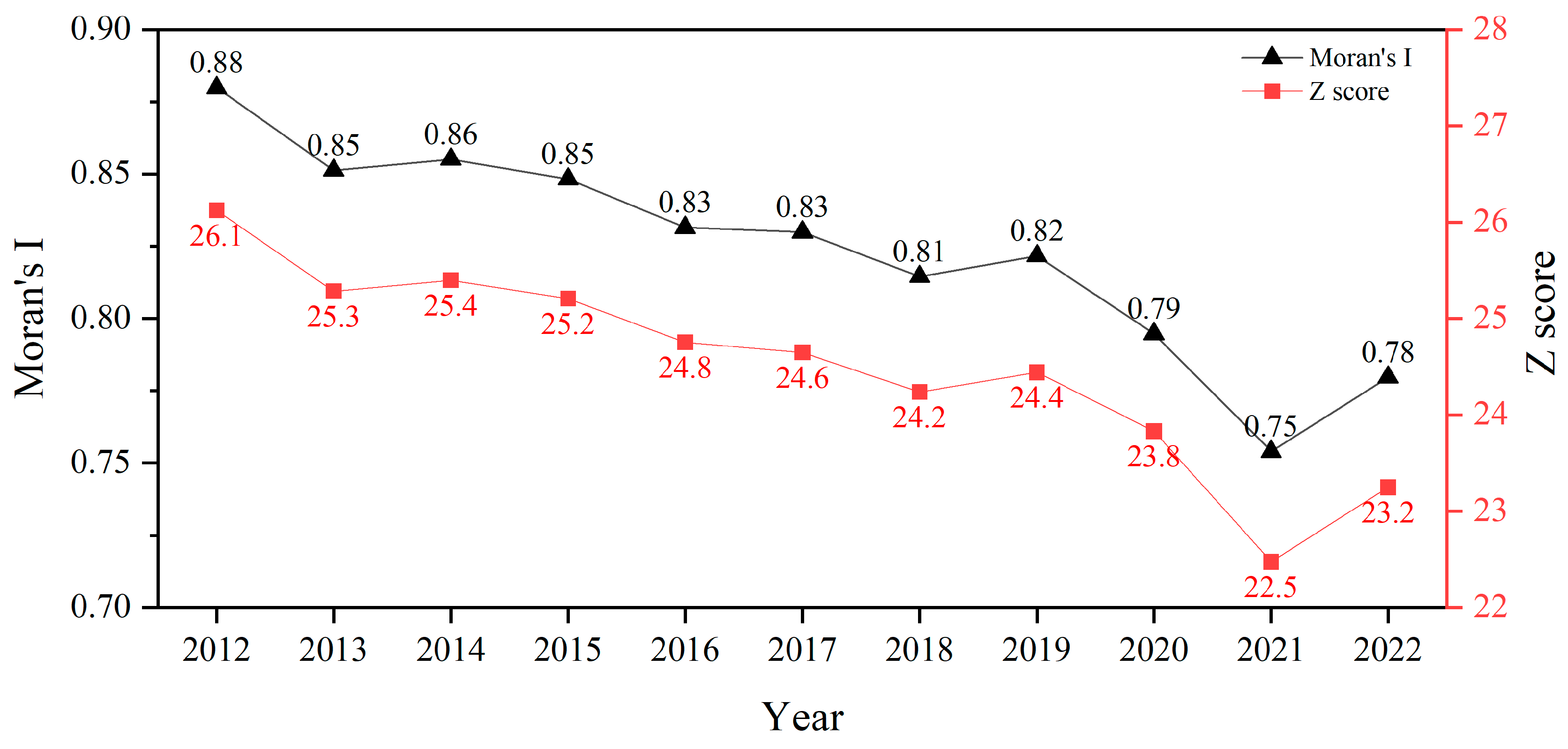 Sustainability 17 01742 g006