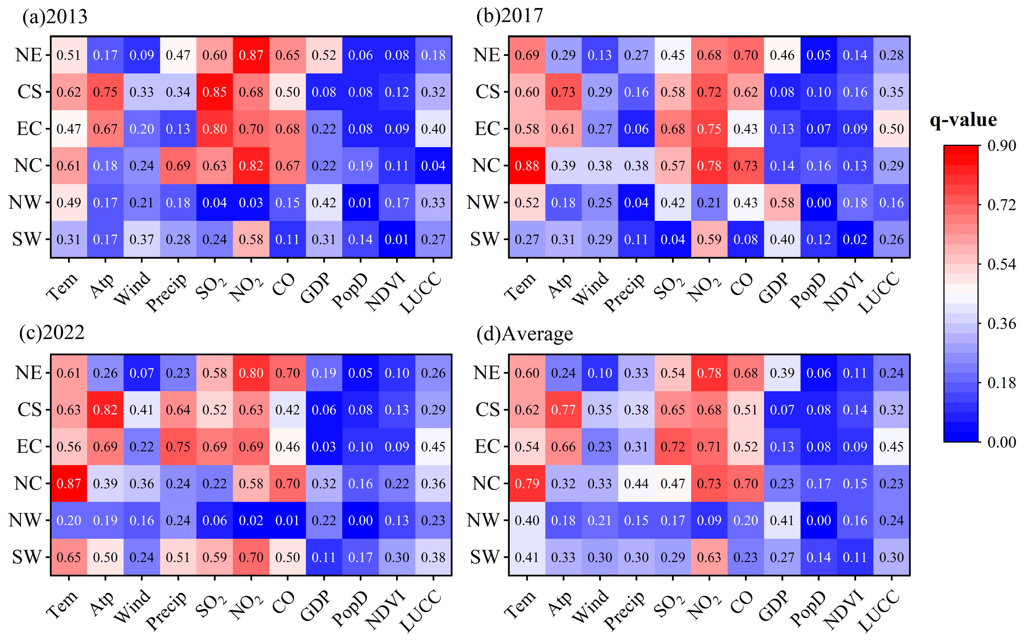Sustainability 17 01742 g008