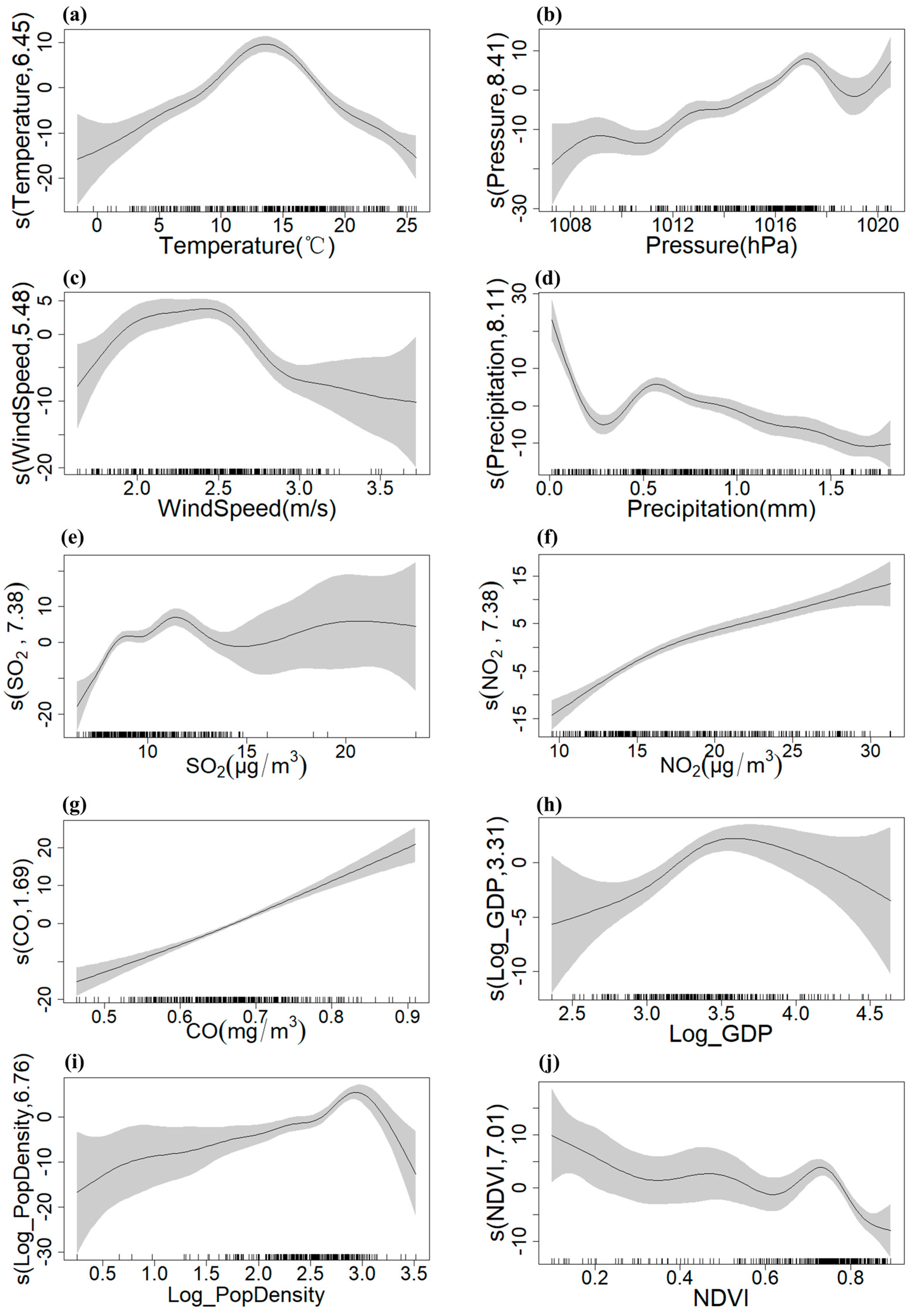 Sustainability 17 01742 g009