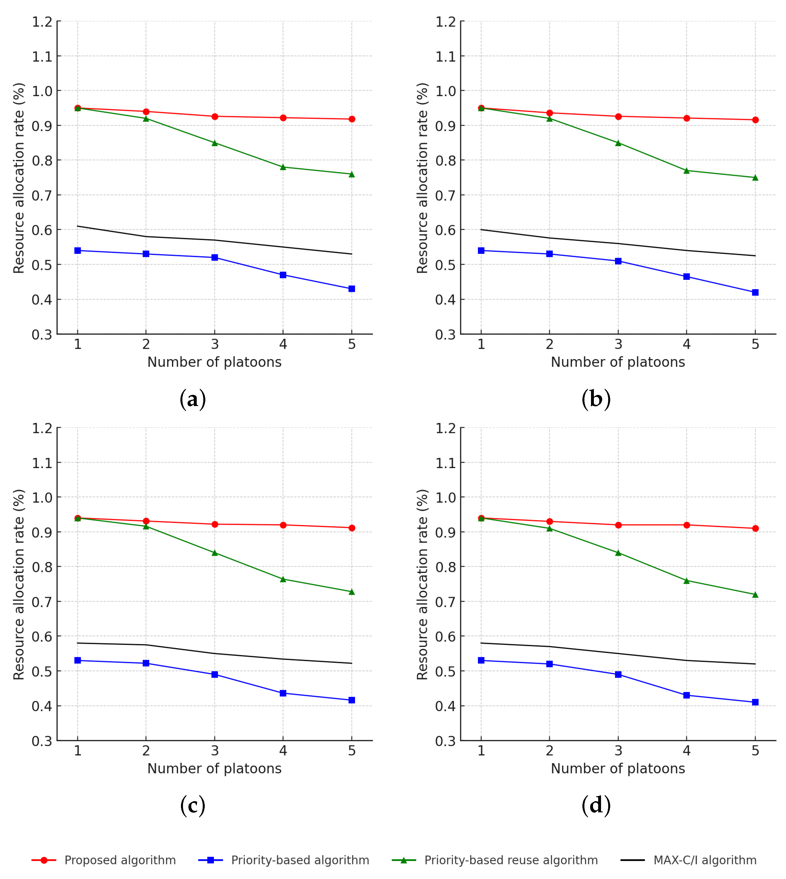 Sustainability 17 01747 g009