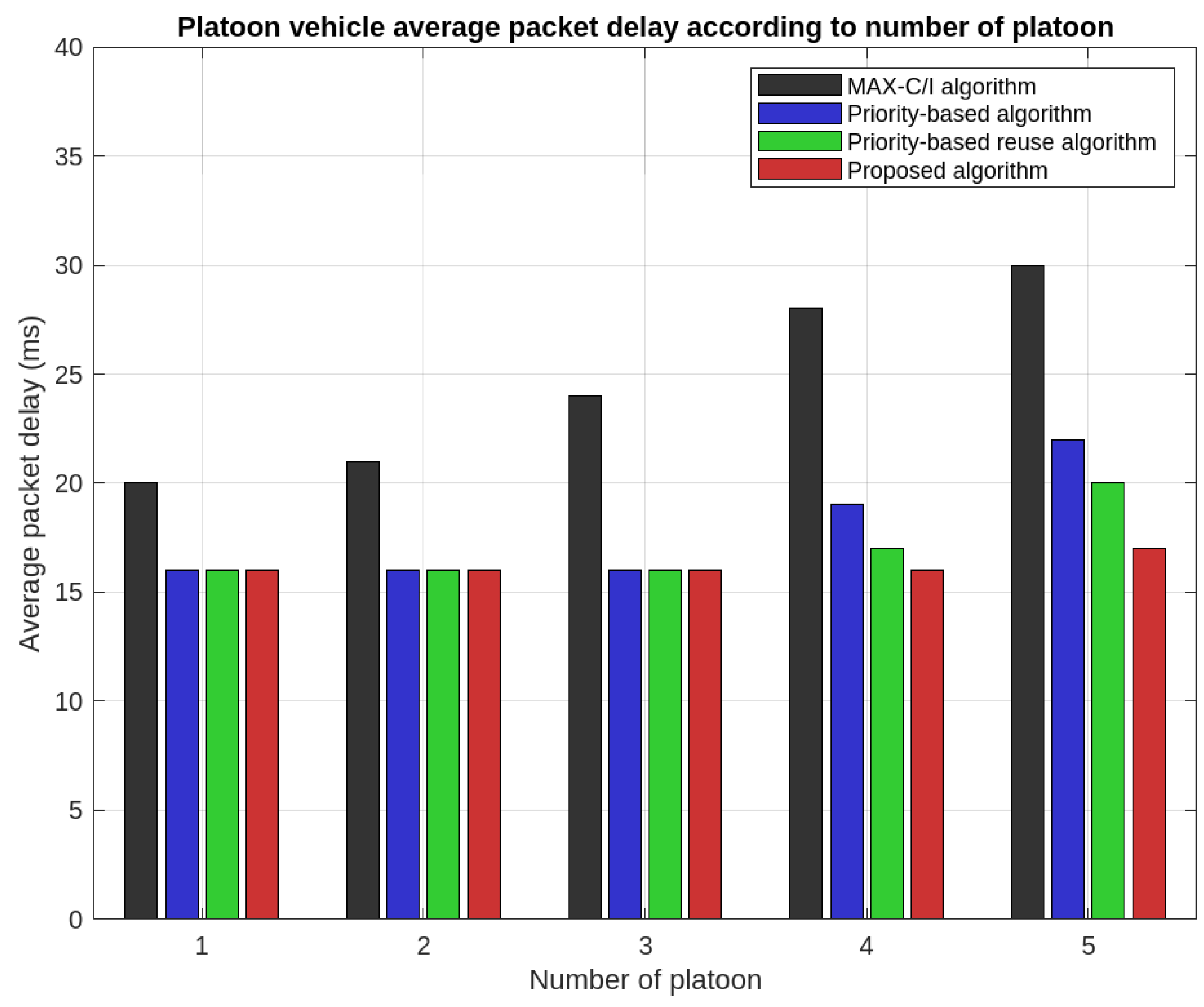 Sustainability 17 01747 g011