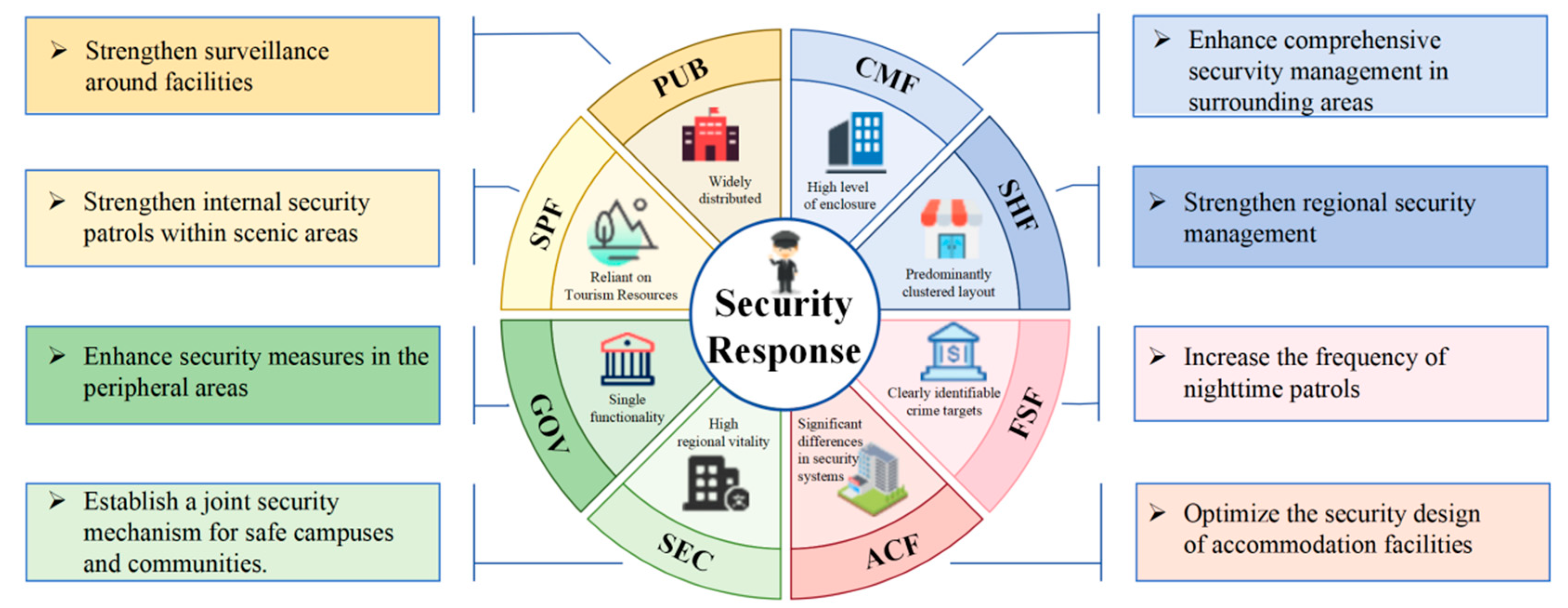 Sustainability 17 01750 g007