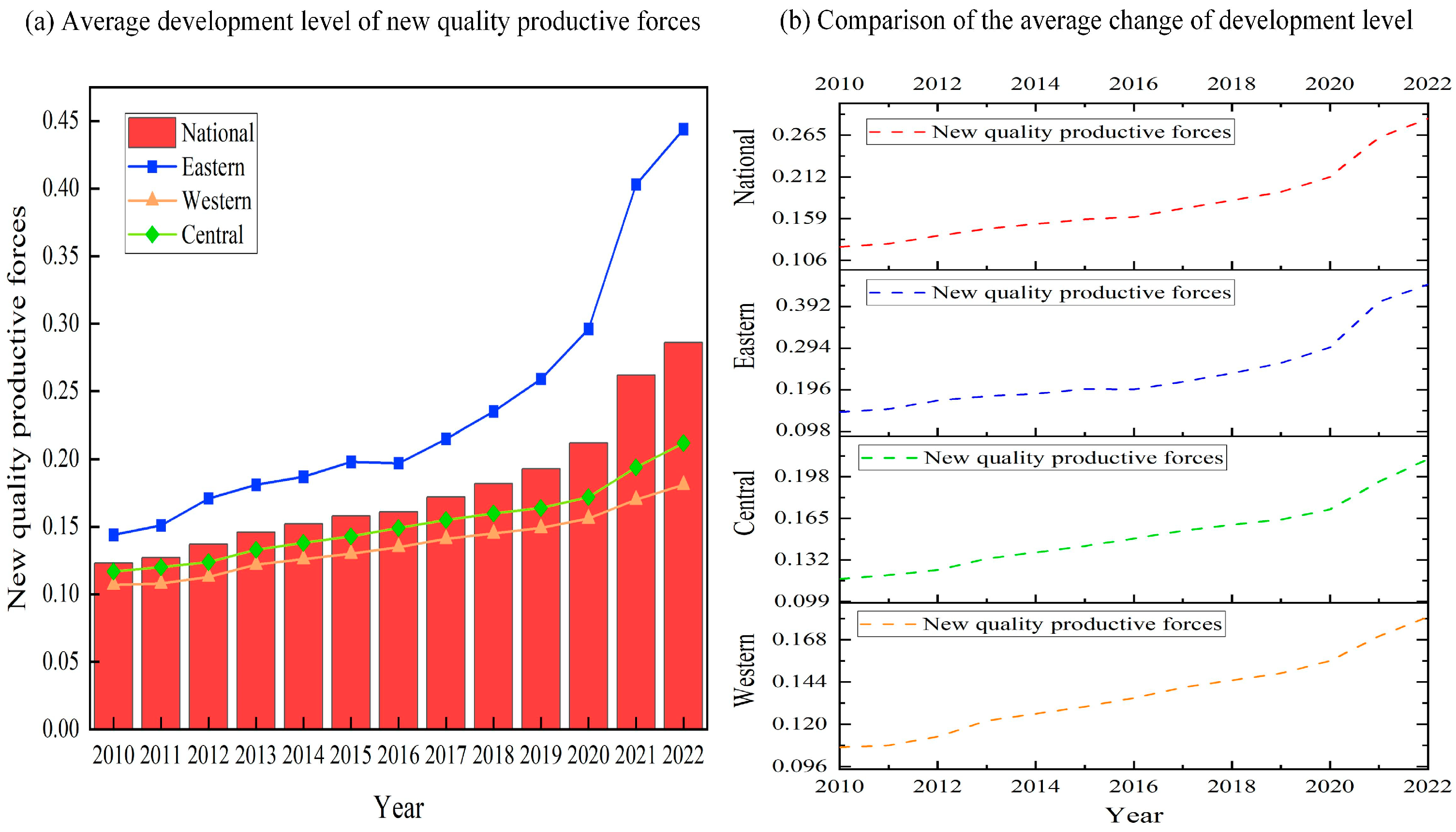 Sustainability 17 01758 g001