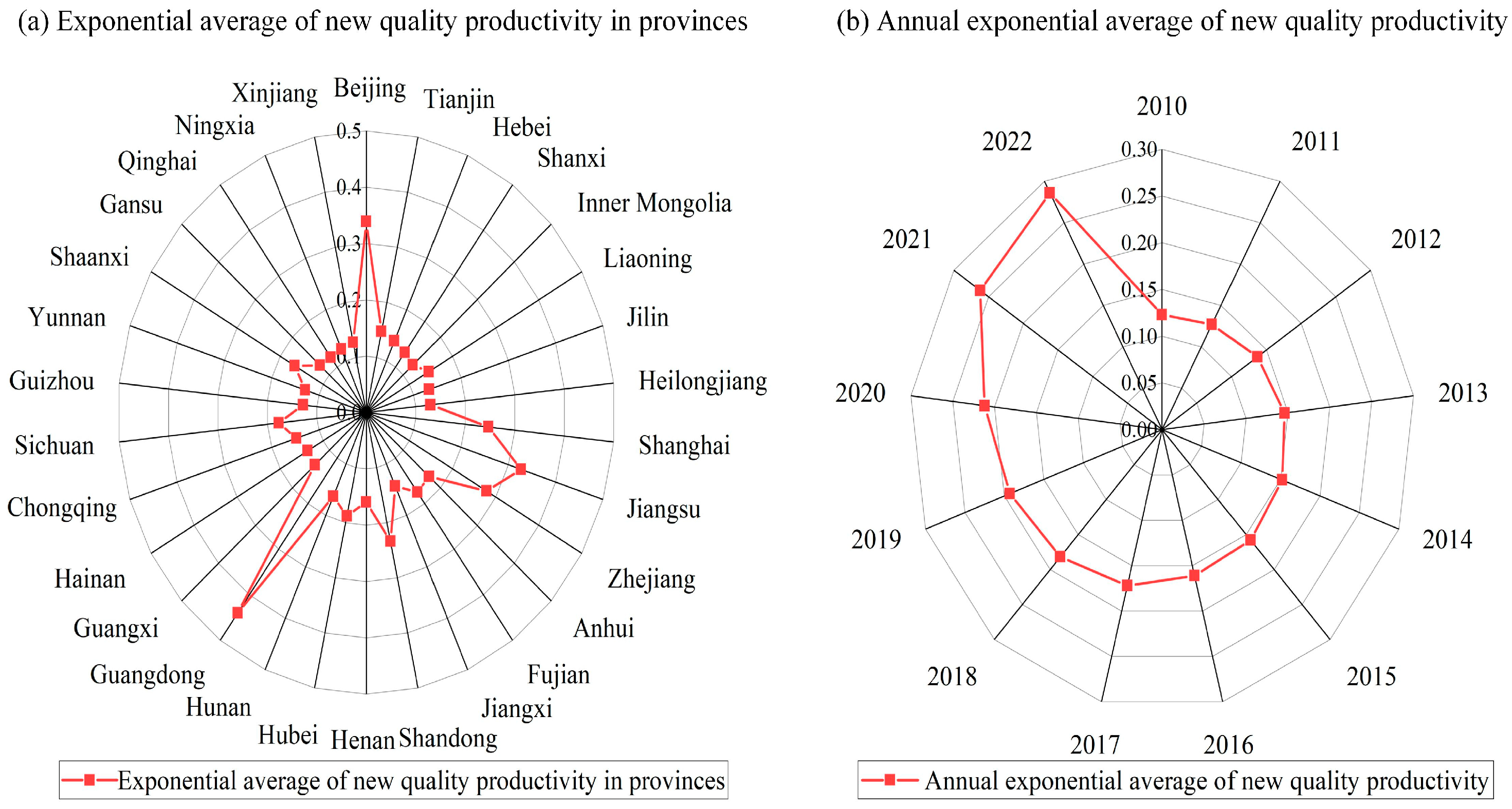 Sustainability 17 01758 g002